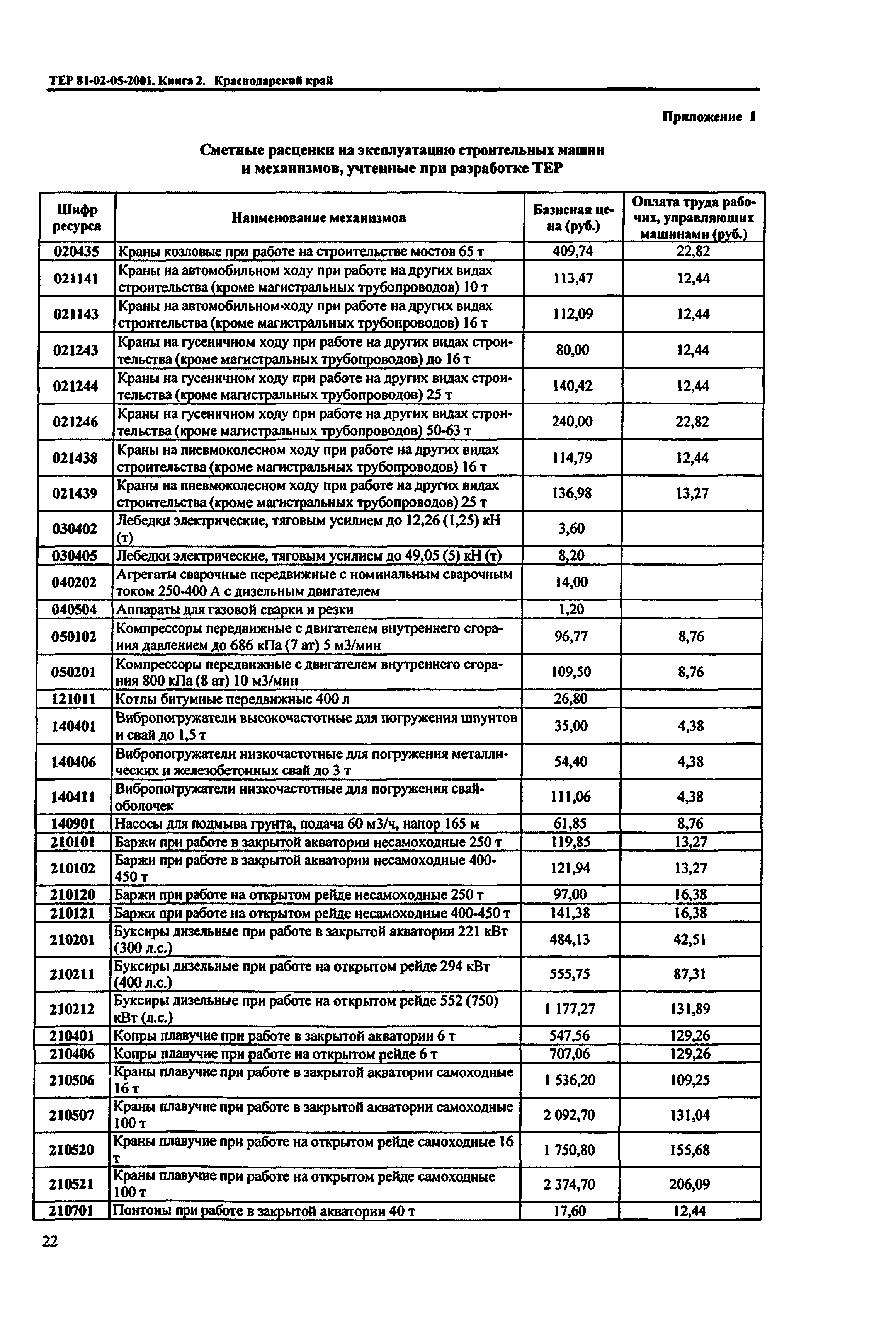 ТЕР Краснодарский край 2001-05