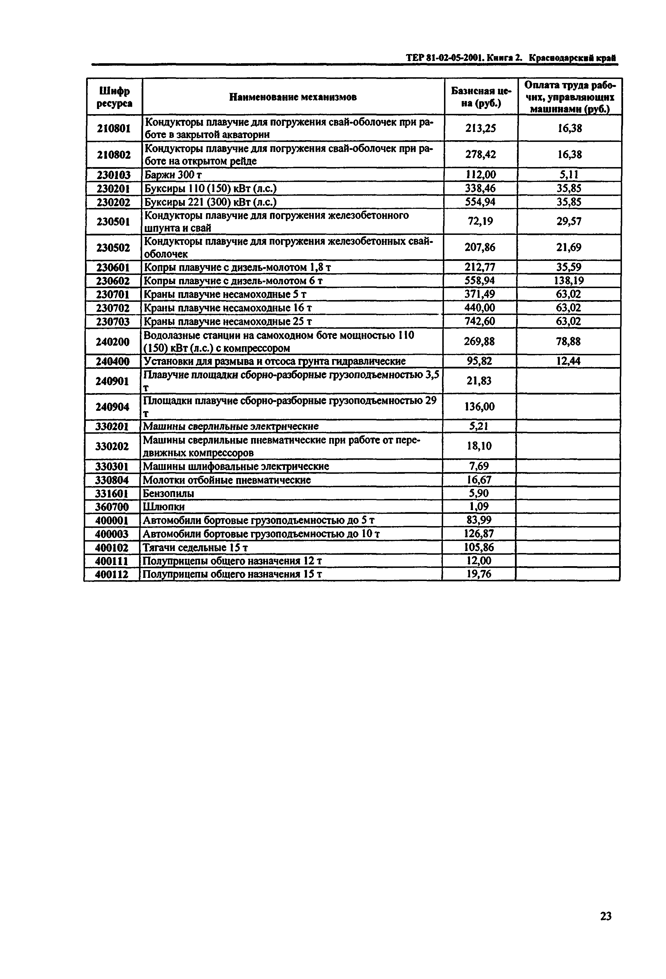 ТЕР Краснодарский край 2001-05