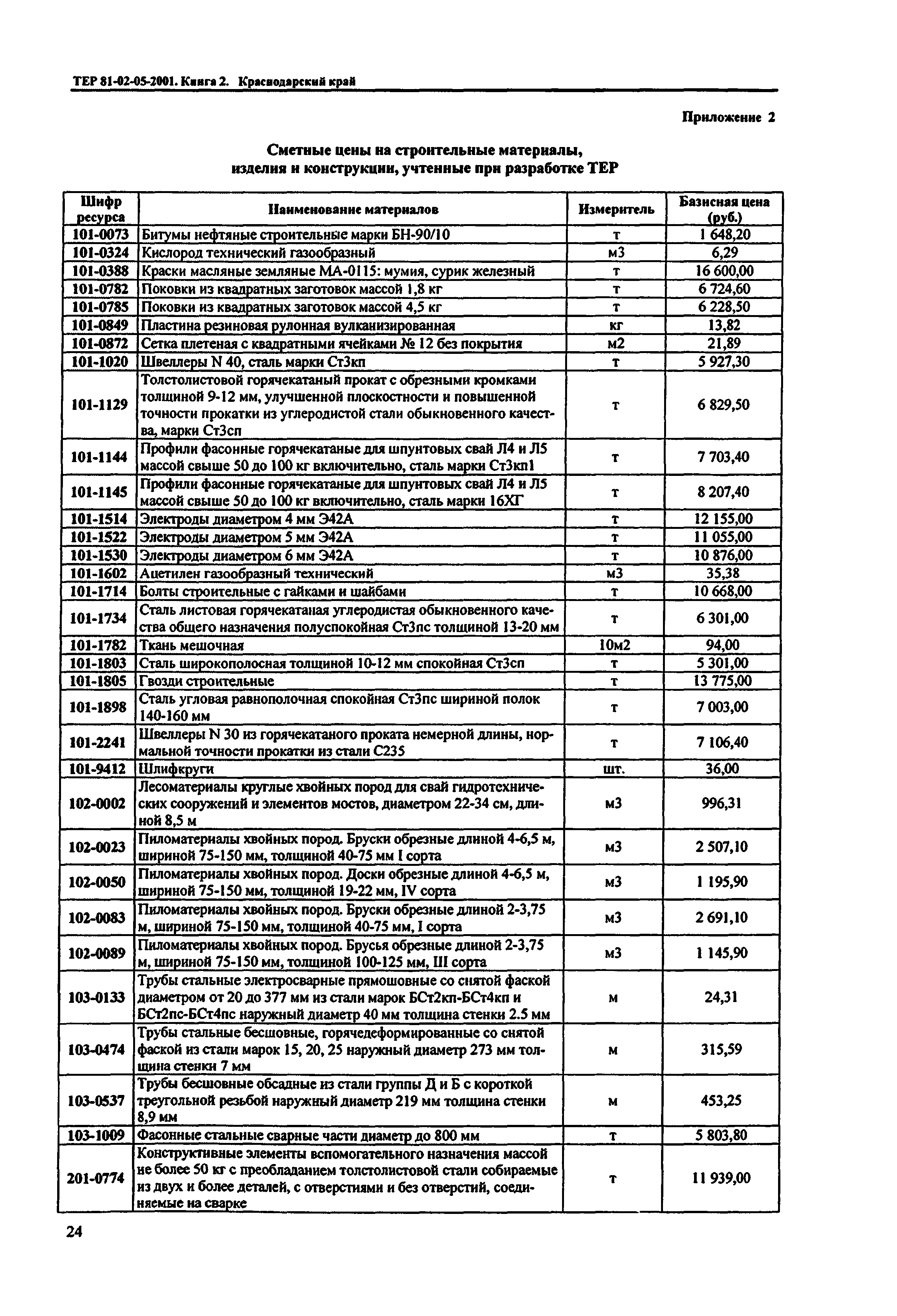 ТЕР Краснодарский край 2001-05