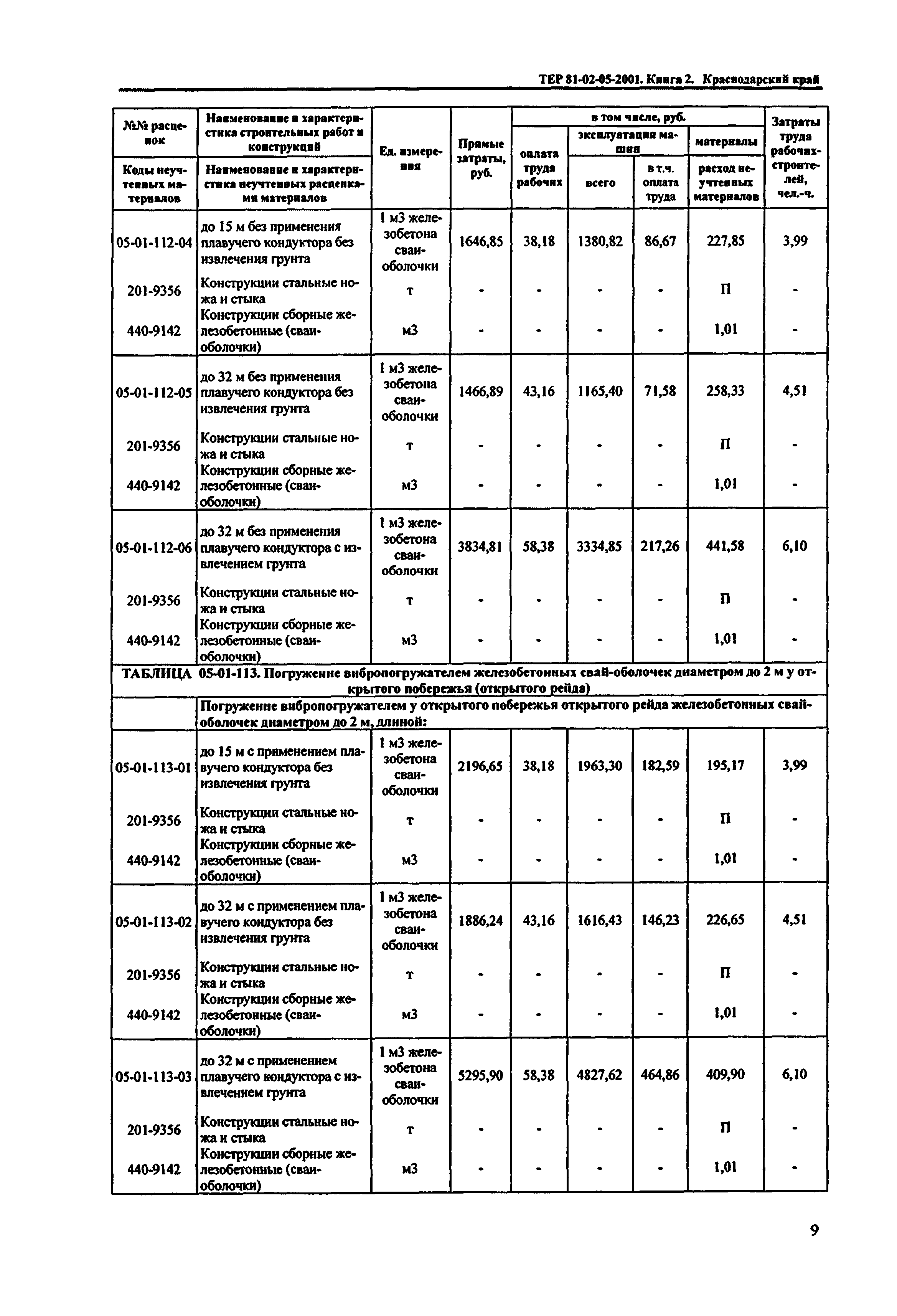 ТЕР Краснодарский край 2001-05