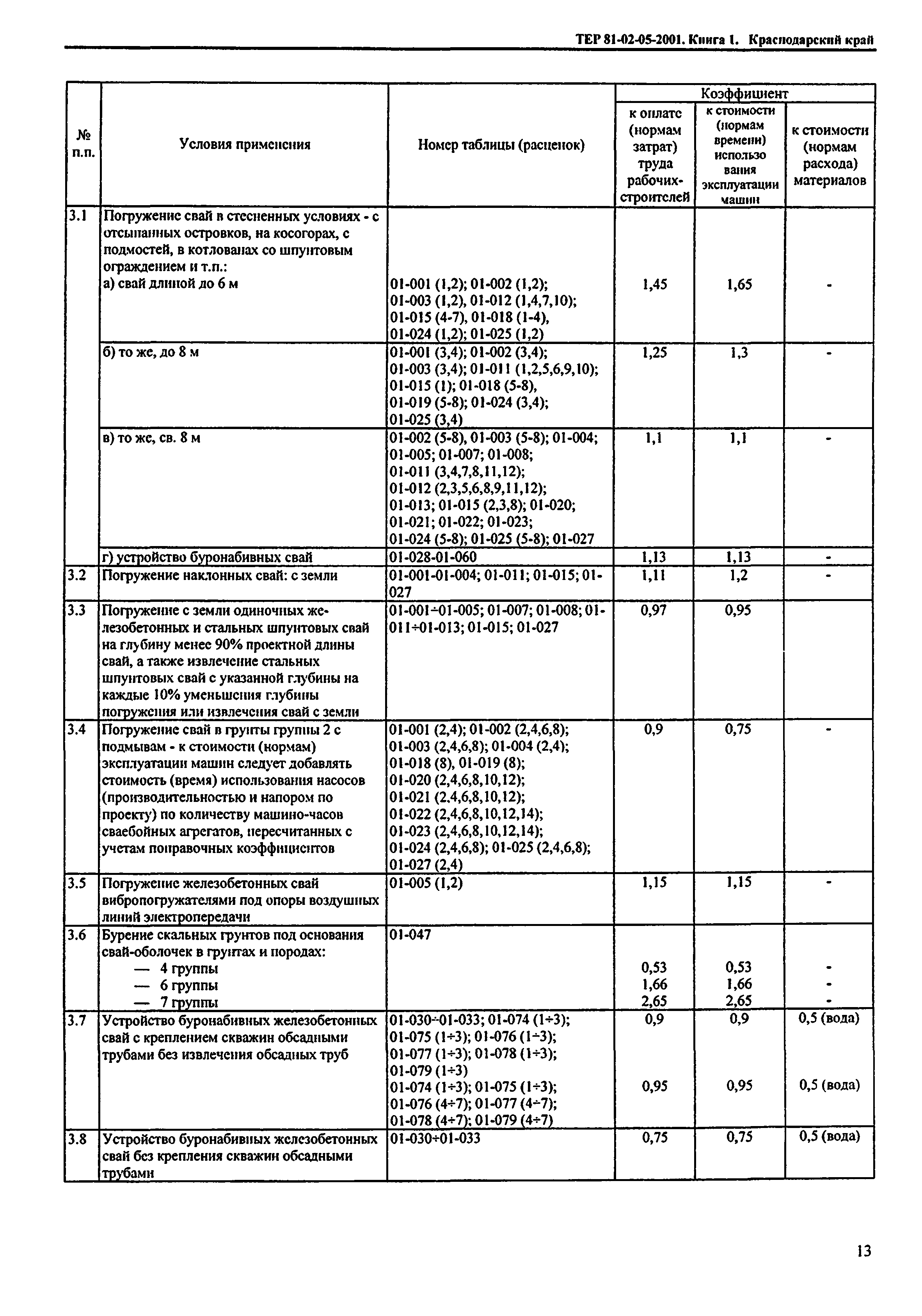 ТЕР Краснодарский край 2001-05