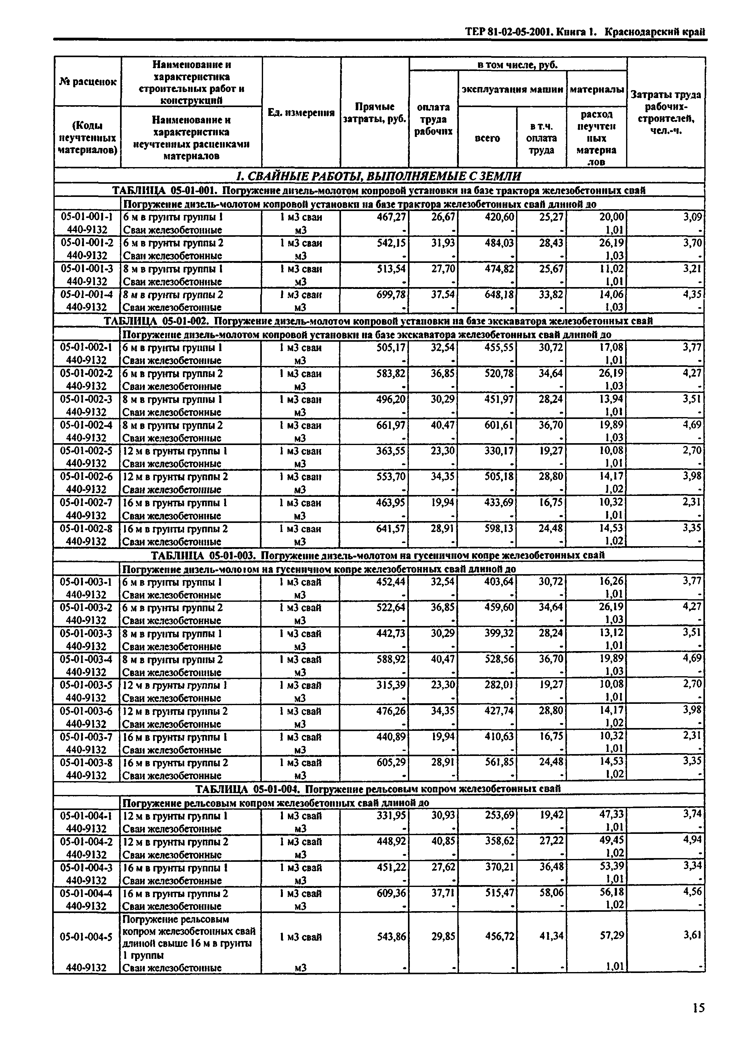 ТЕР Краснодарский край 2001-05