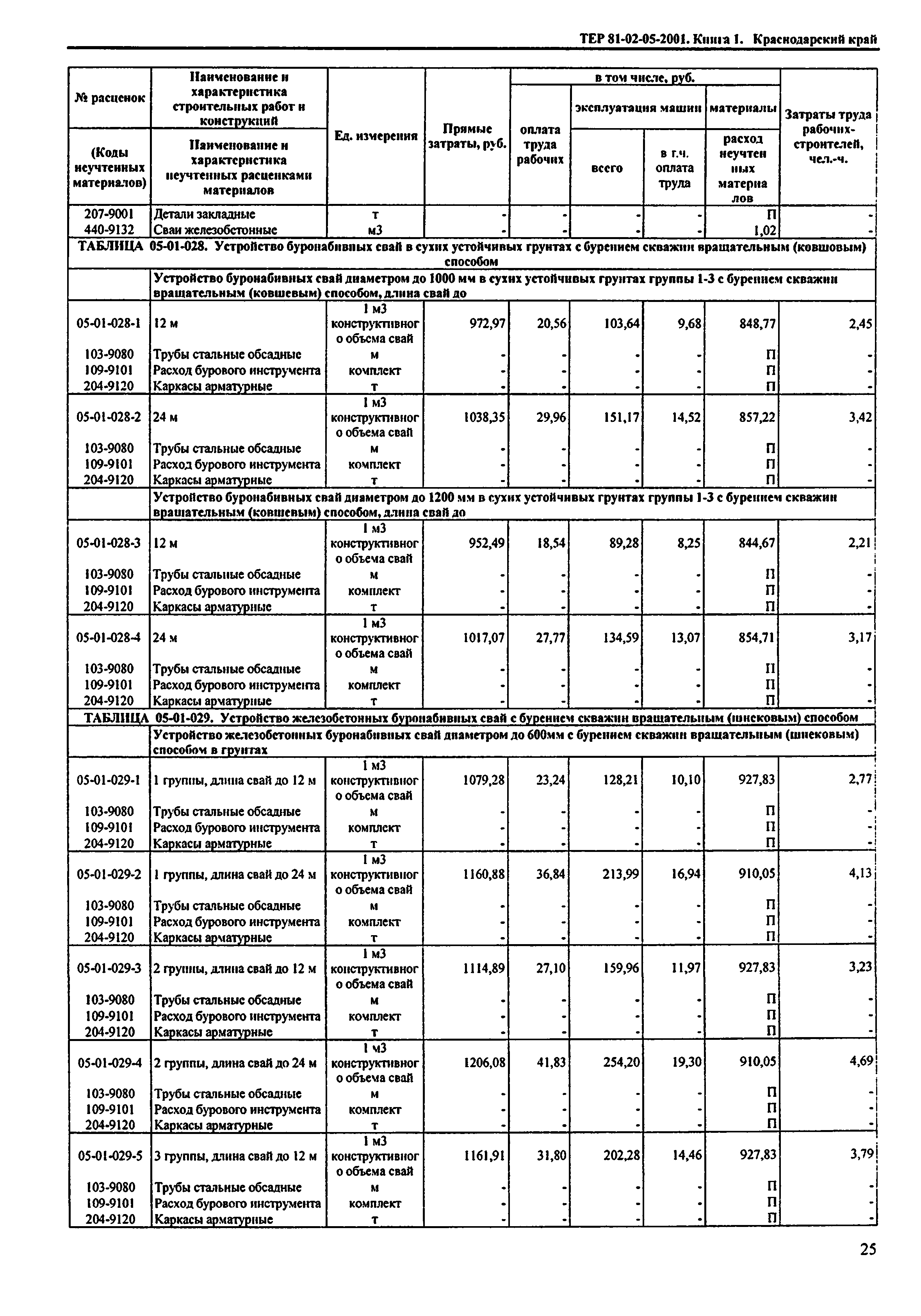 ТЕР Краснодарский край 2001-05