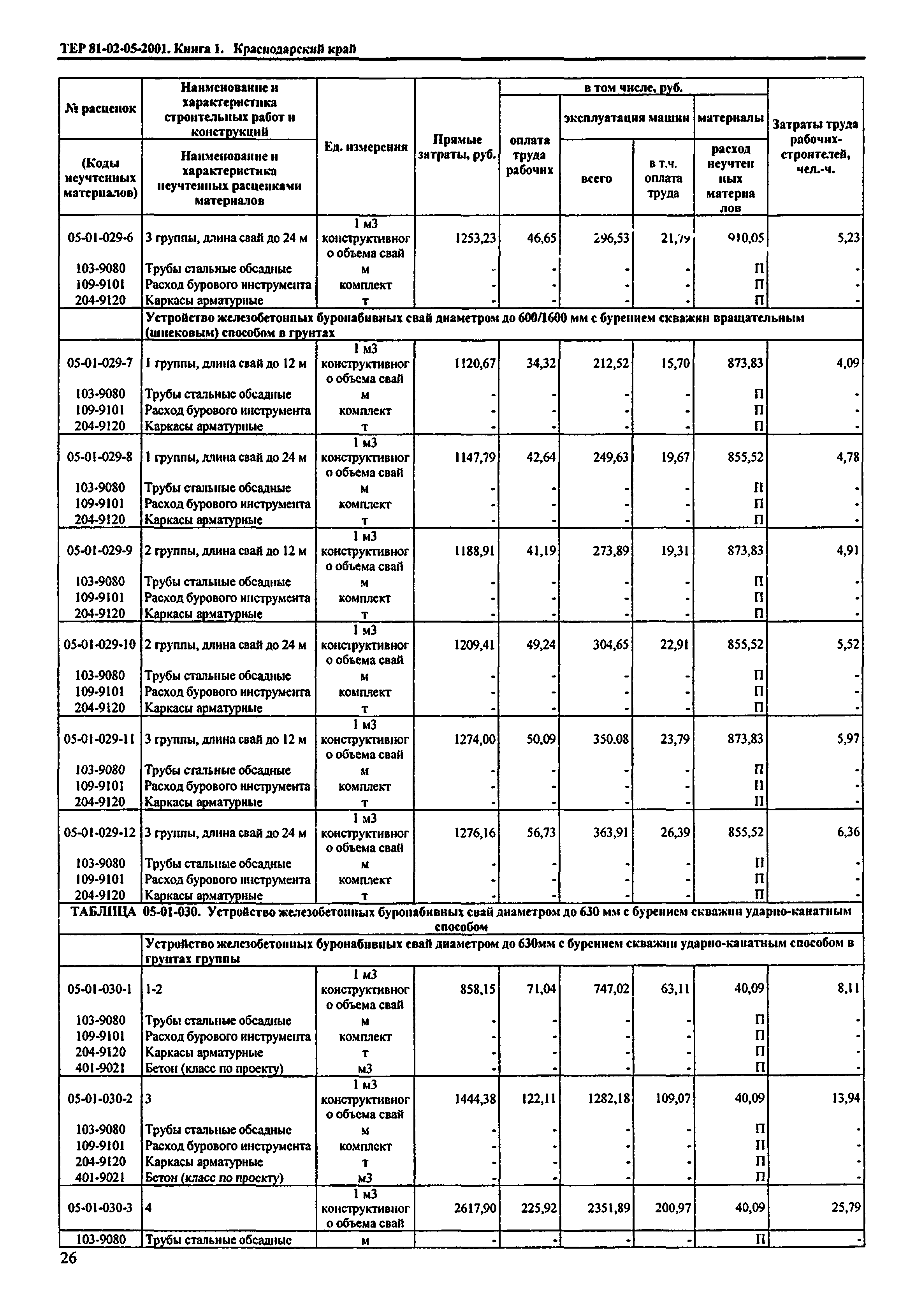 ТЕР Краснодарский край 2001-05