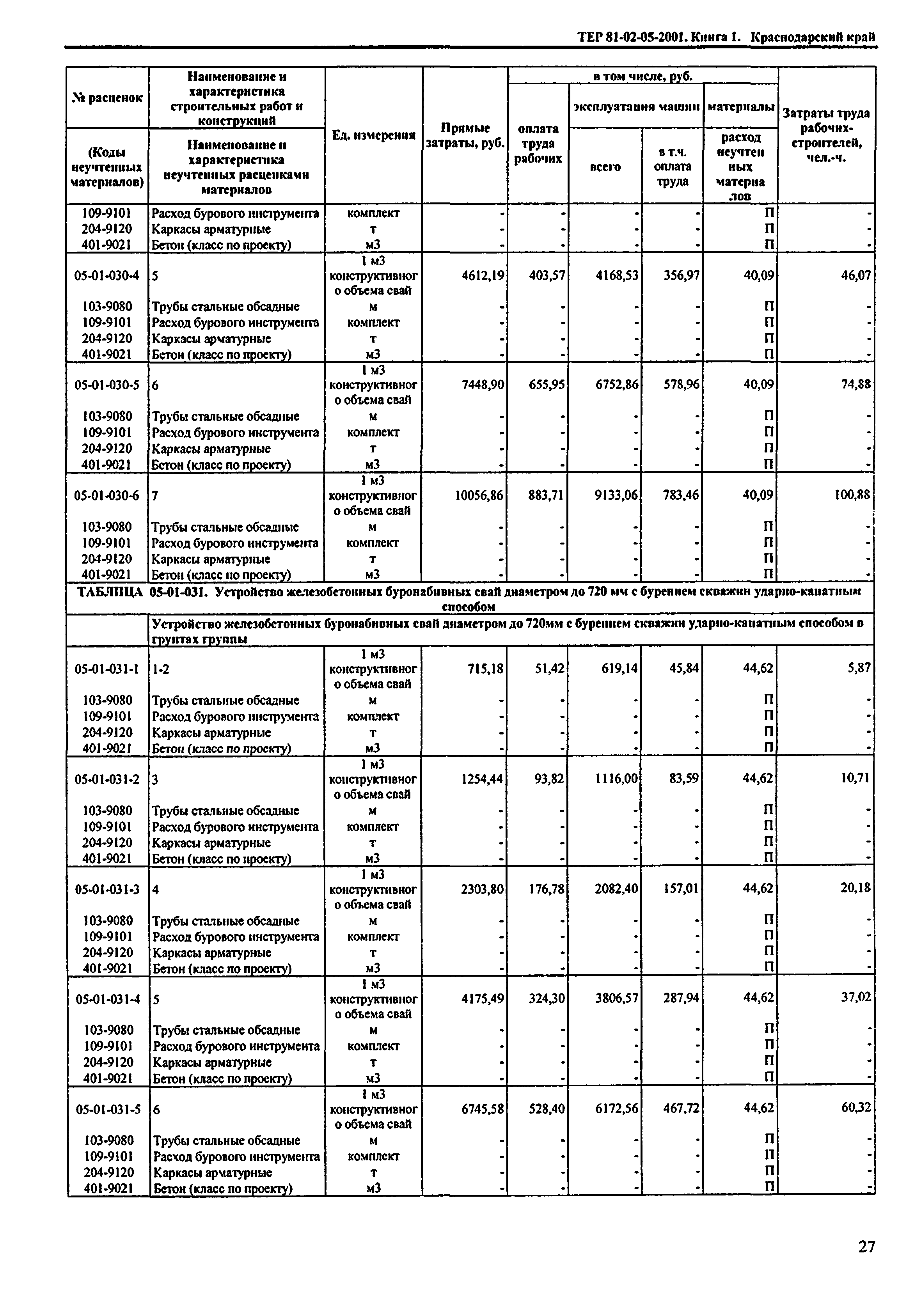 ТЕР Краснодарский край 2001-05