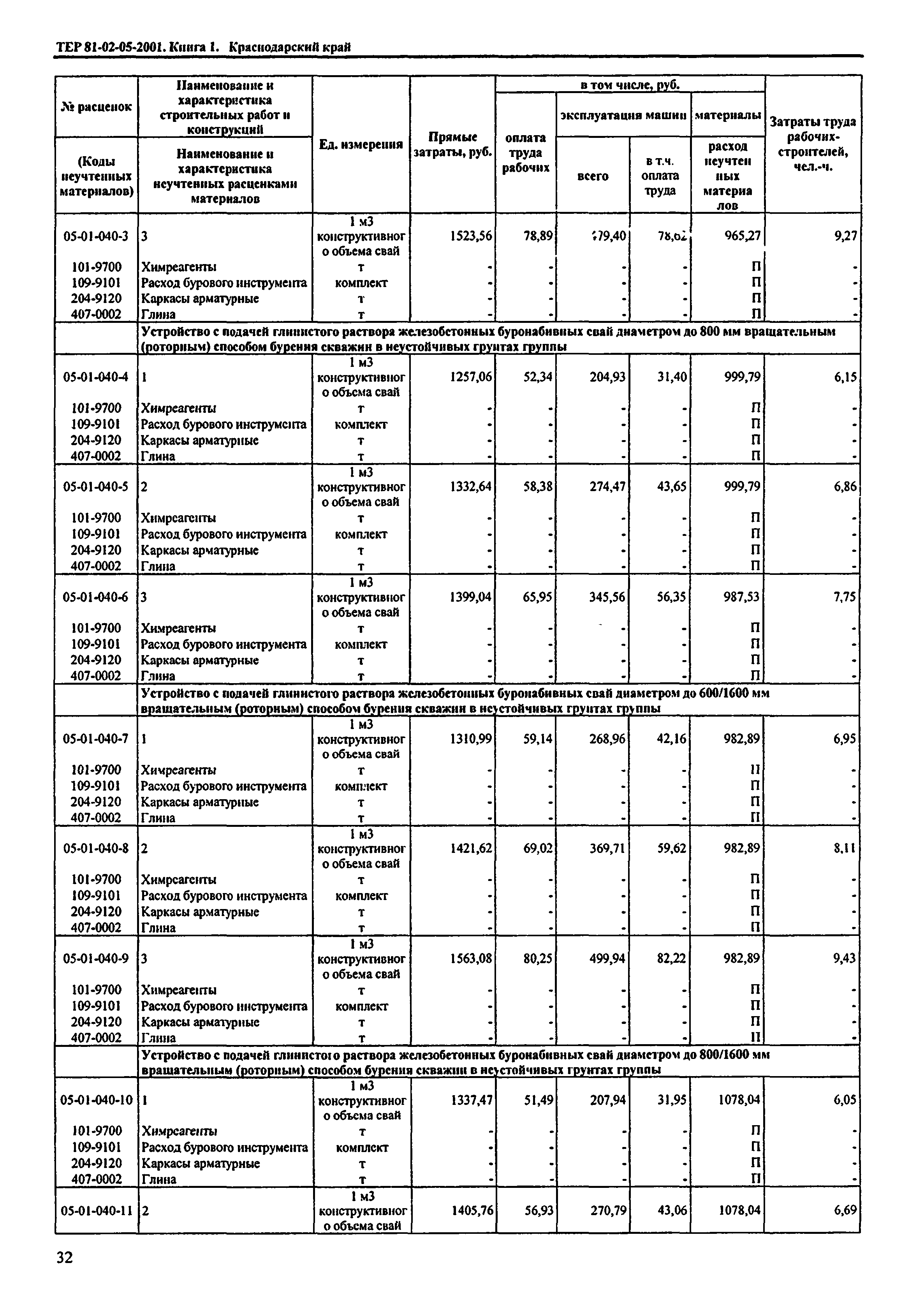 ТЕР Краснодарский край 2001-05