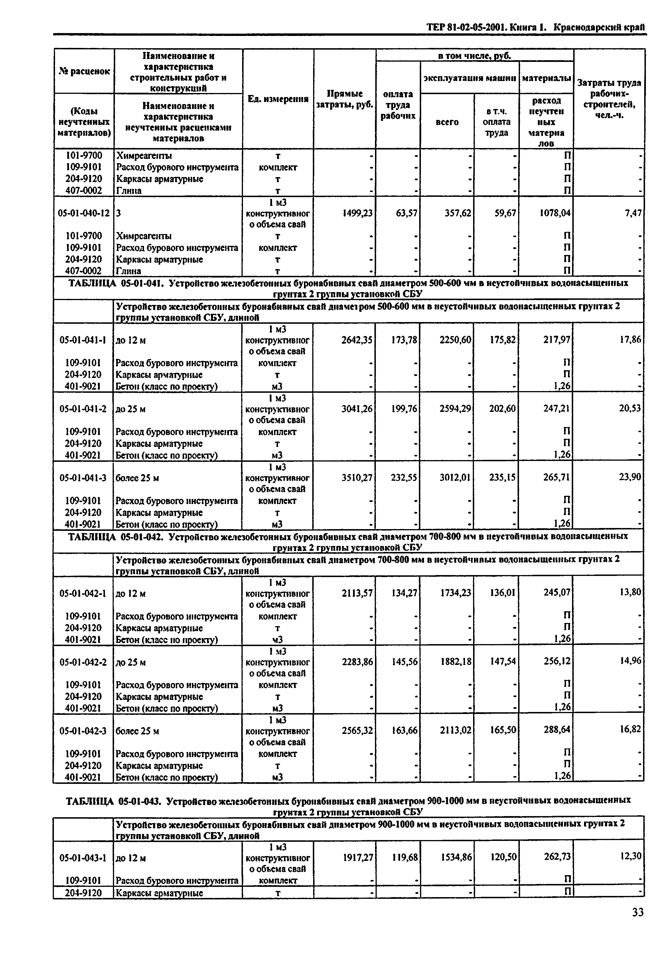 ТЕР Краснодарский край 2001-05