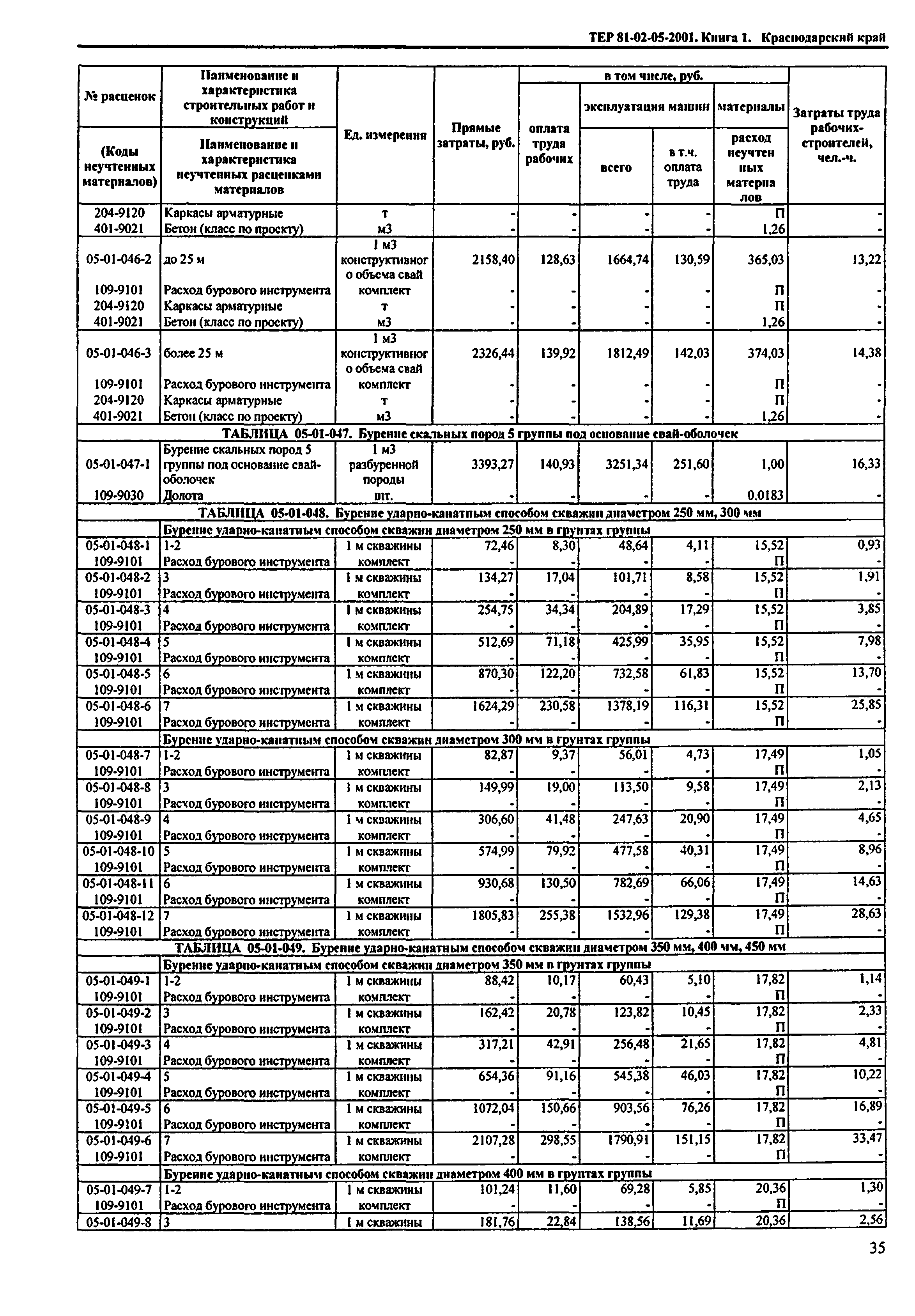 ТЕР Краснодарский край 2001-05