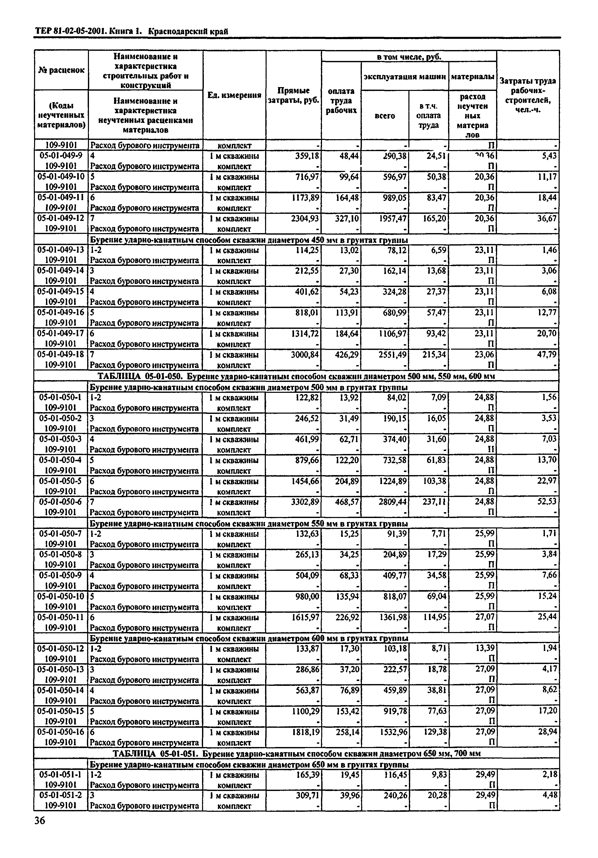 ТЕР Краснодарский край 2001-05