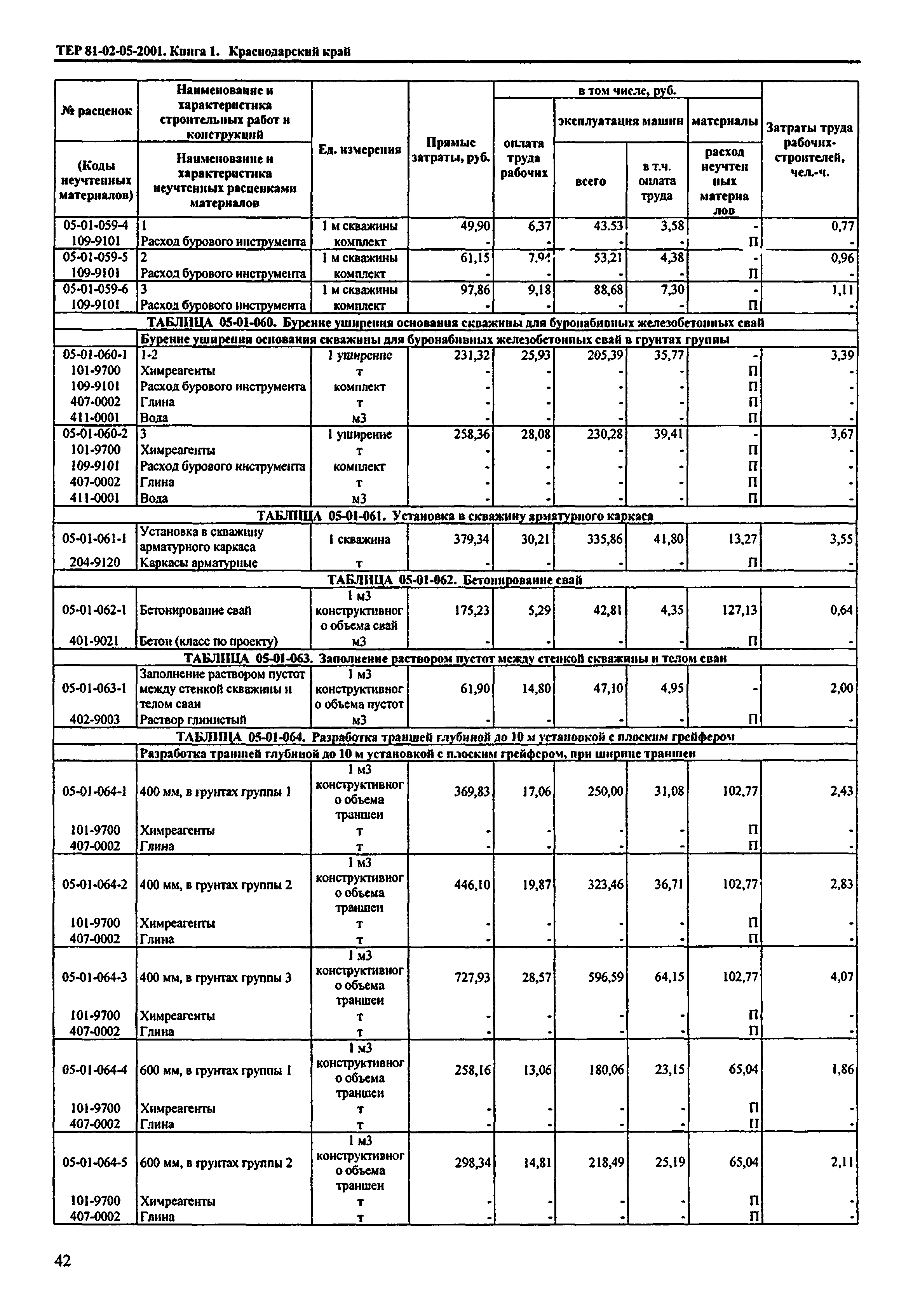 ТЕР Краснодарский край 2001-05