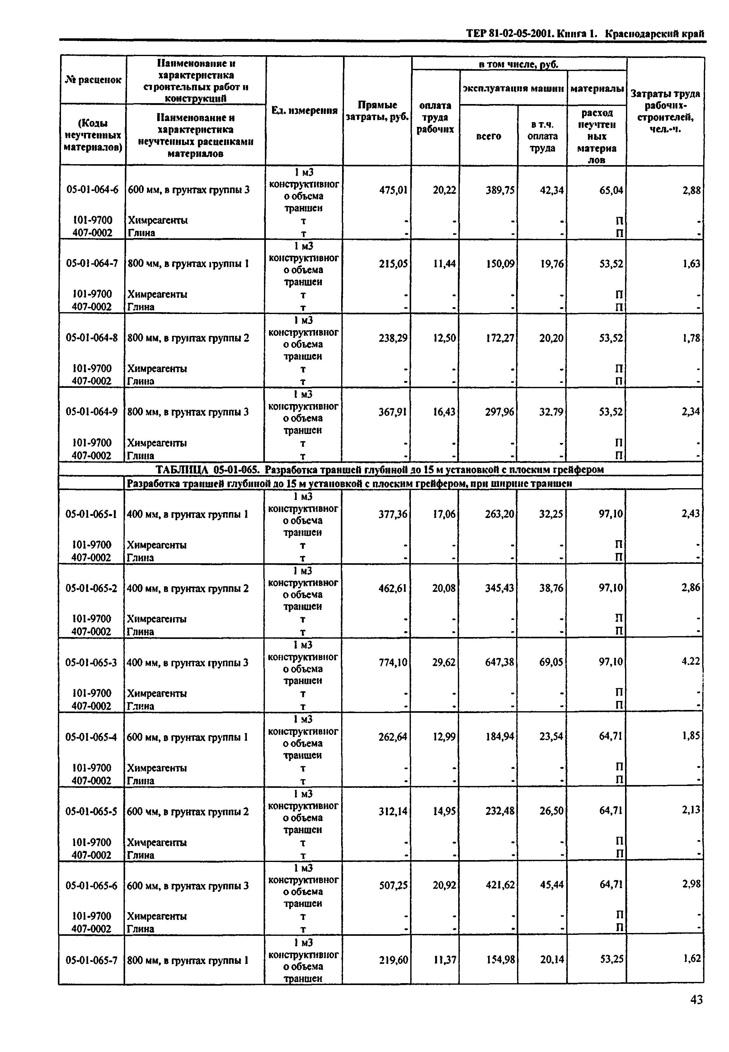 ТЕР Краснодарский край 2001-05