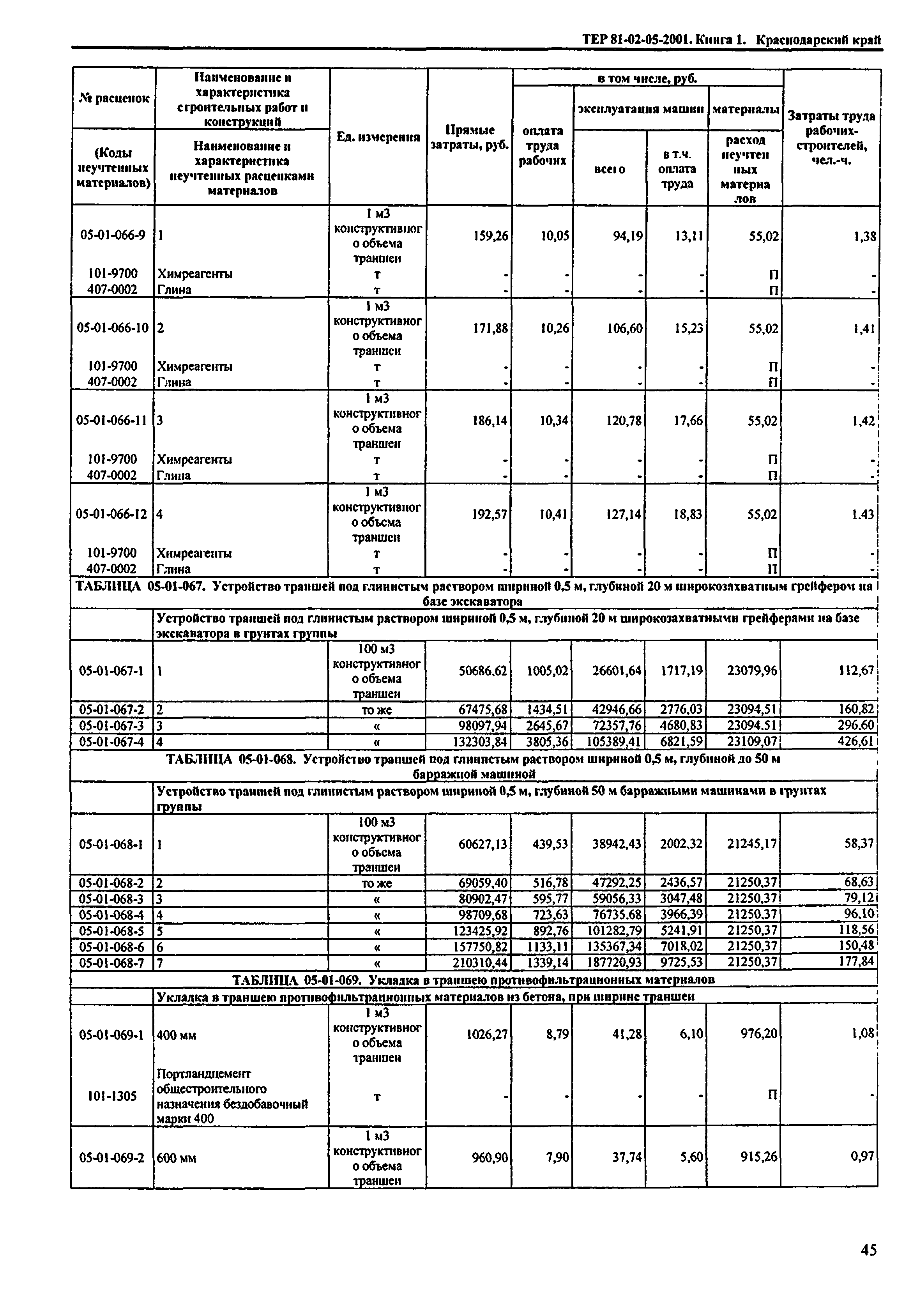 ТЕР Краснодарский край 2001-05