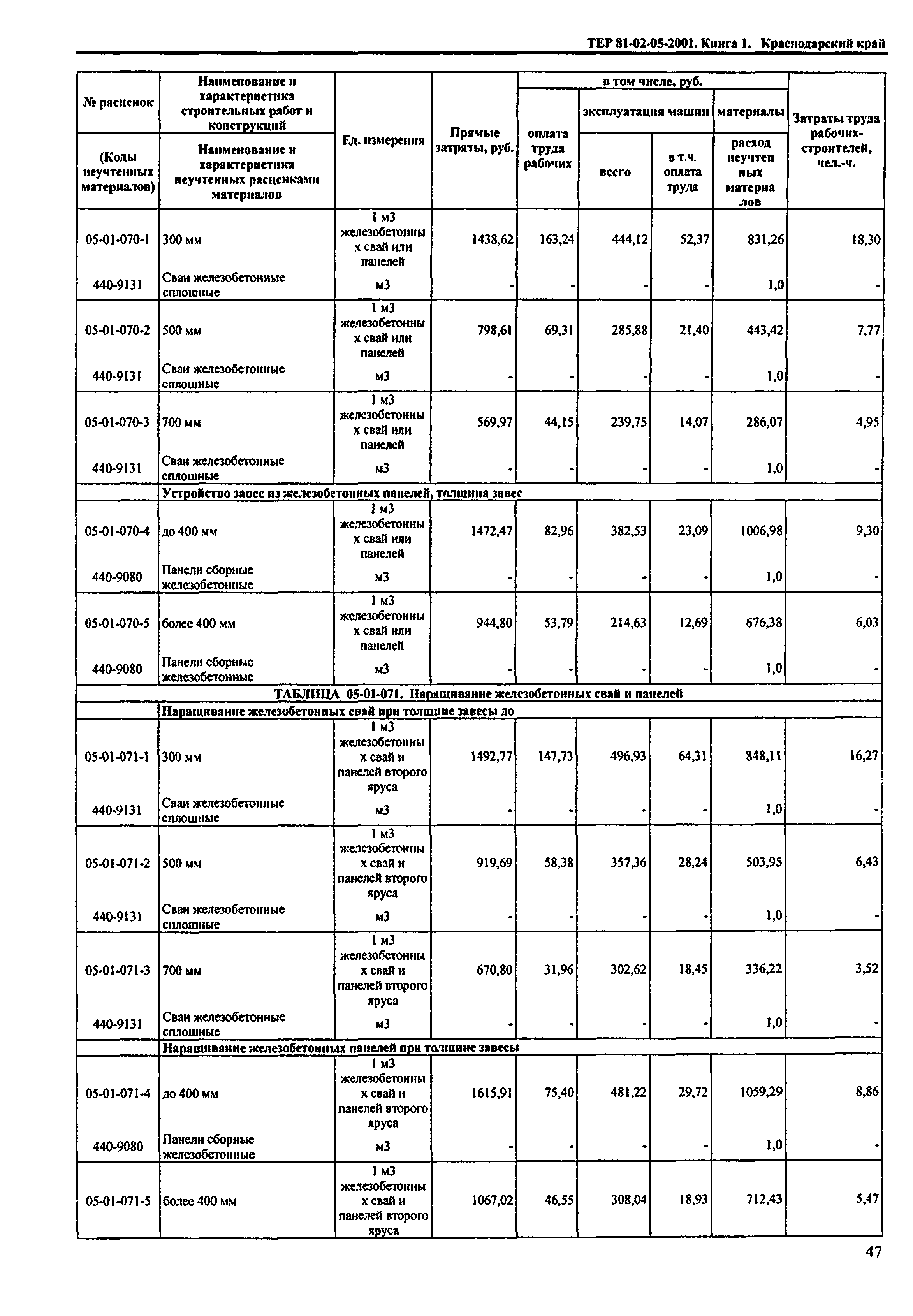 ТЕР Краснодарский край 2001-05