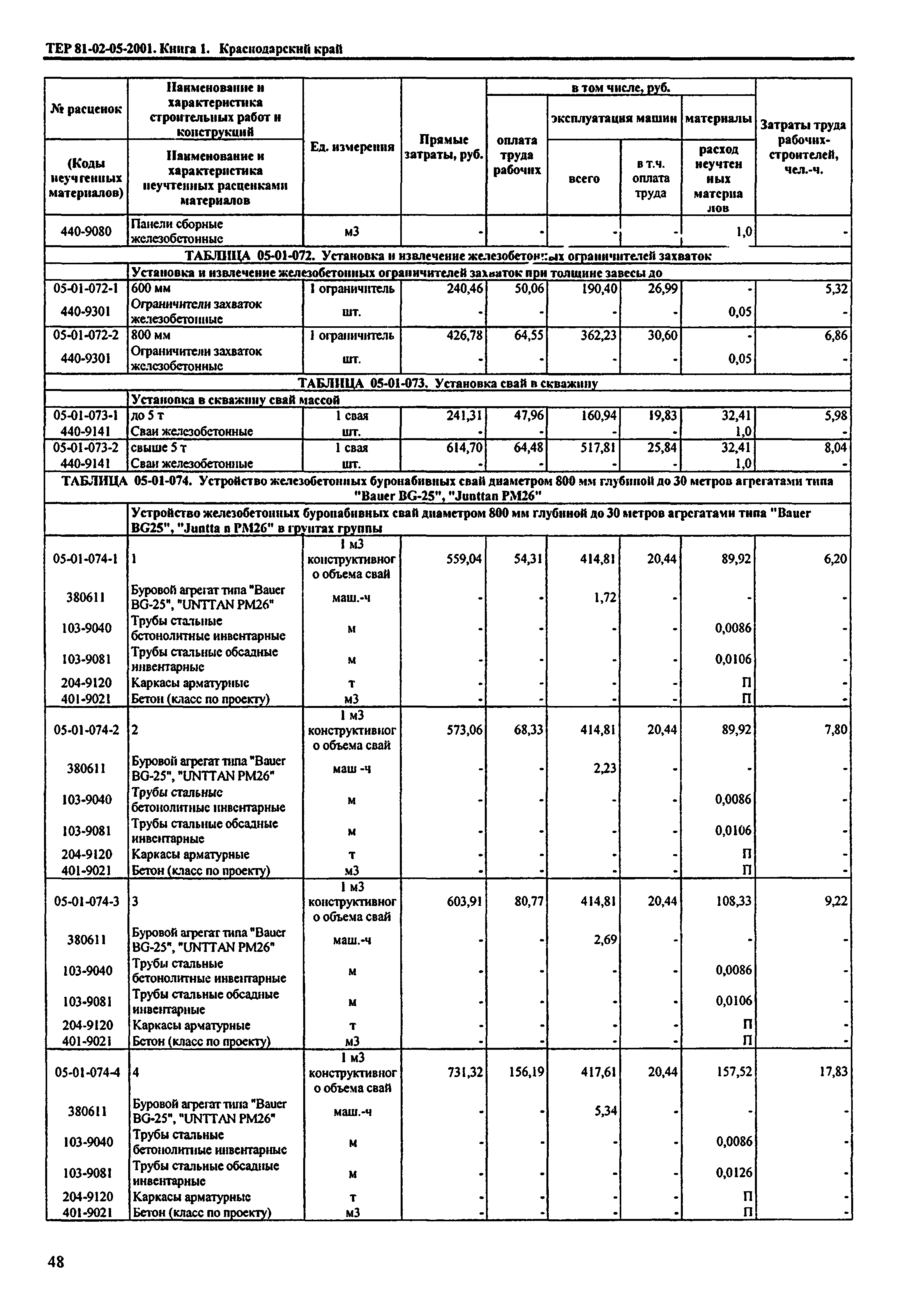 ТЕР Краснодарский край 2001-05