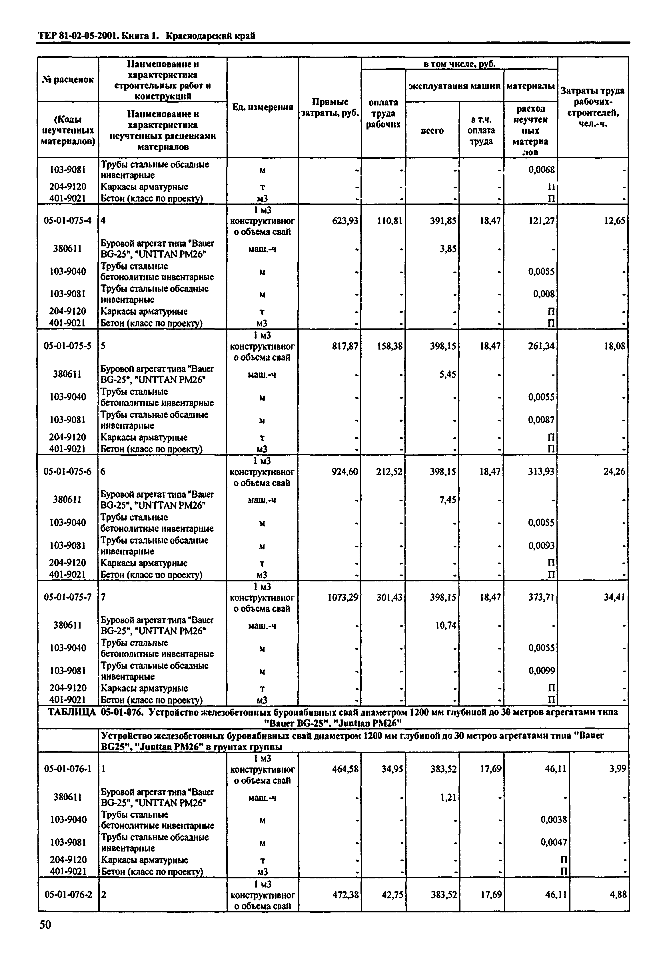 ТЕР Краснодарский край 2001-05