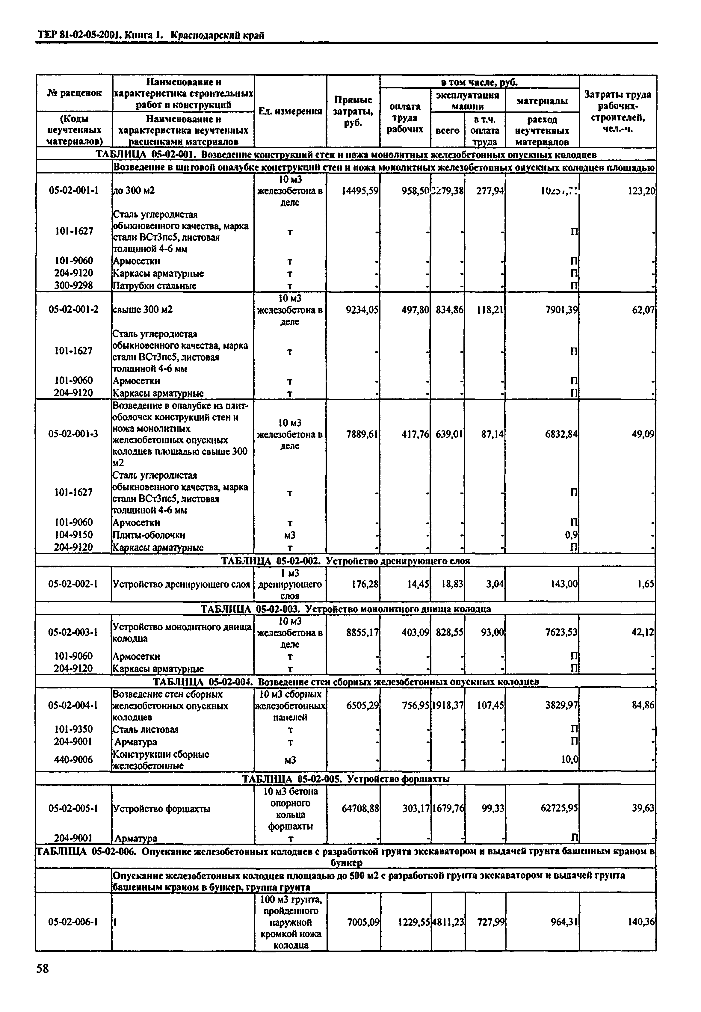 ТЕР Краснодарский край 2001-05