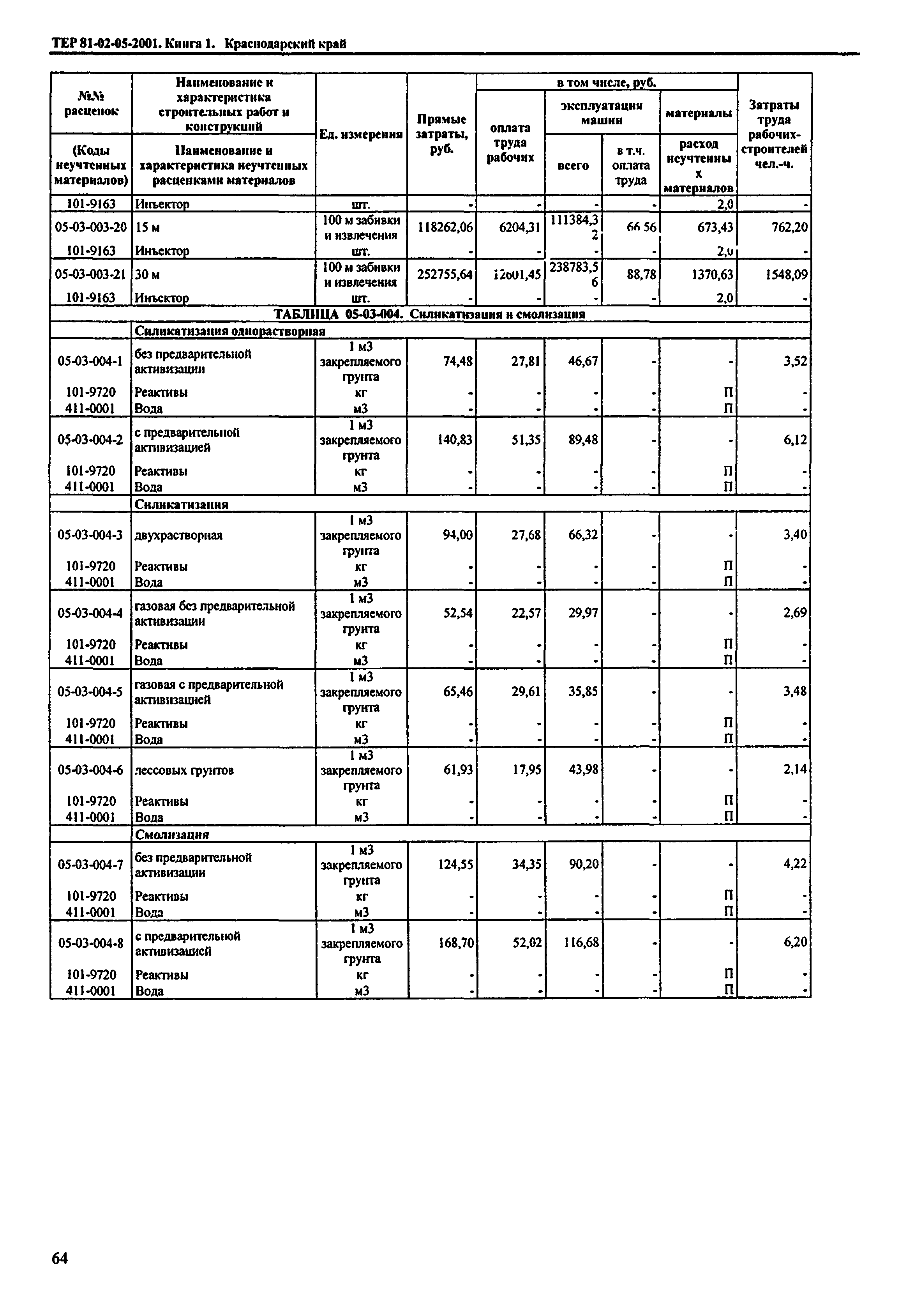 ТЕР Краснодарский край 2001-05