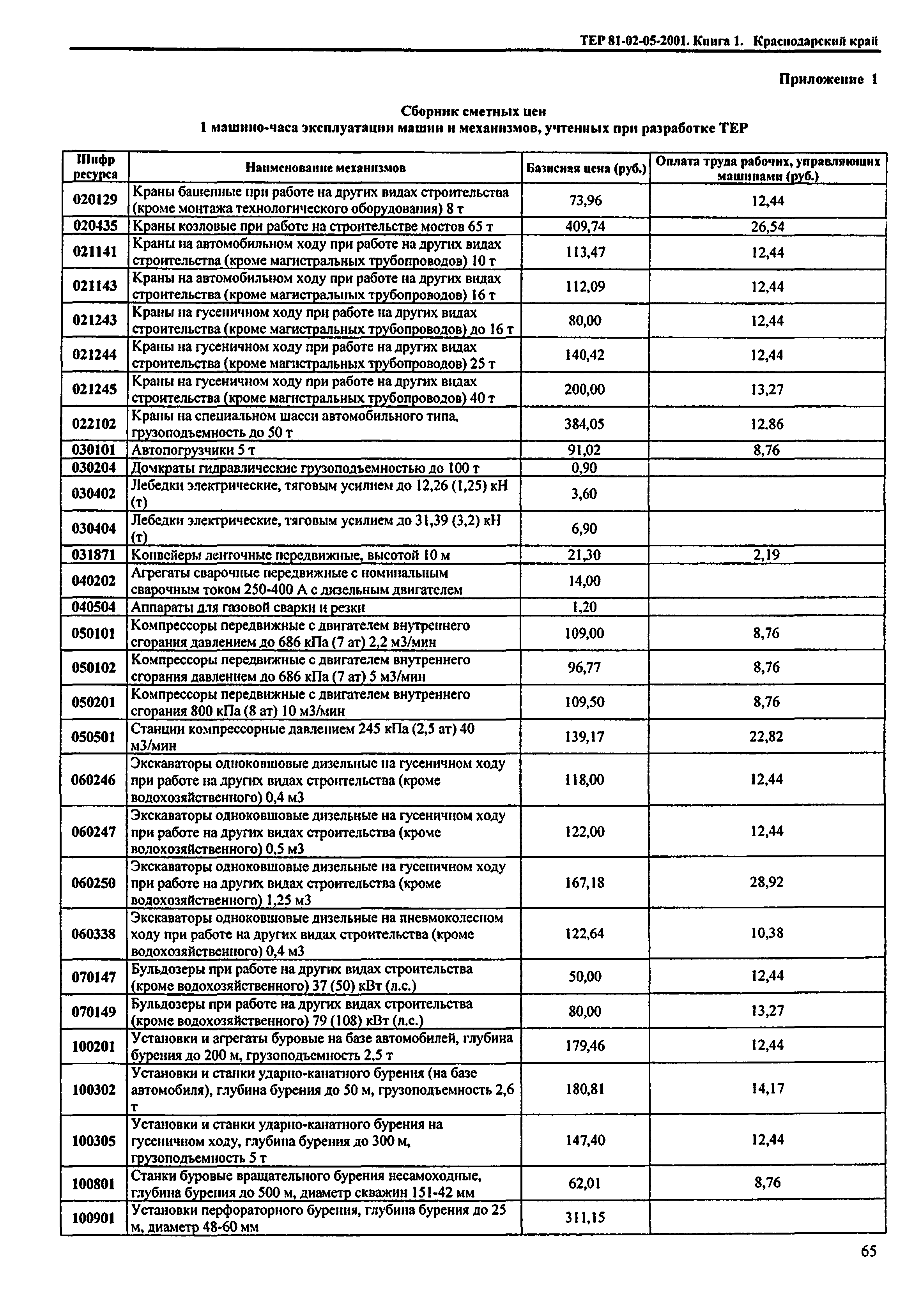 ТЕР Краснодарский край 2001-05