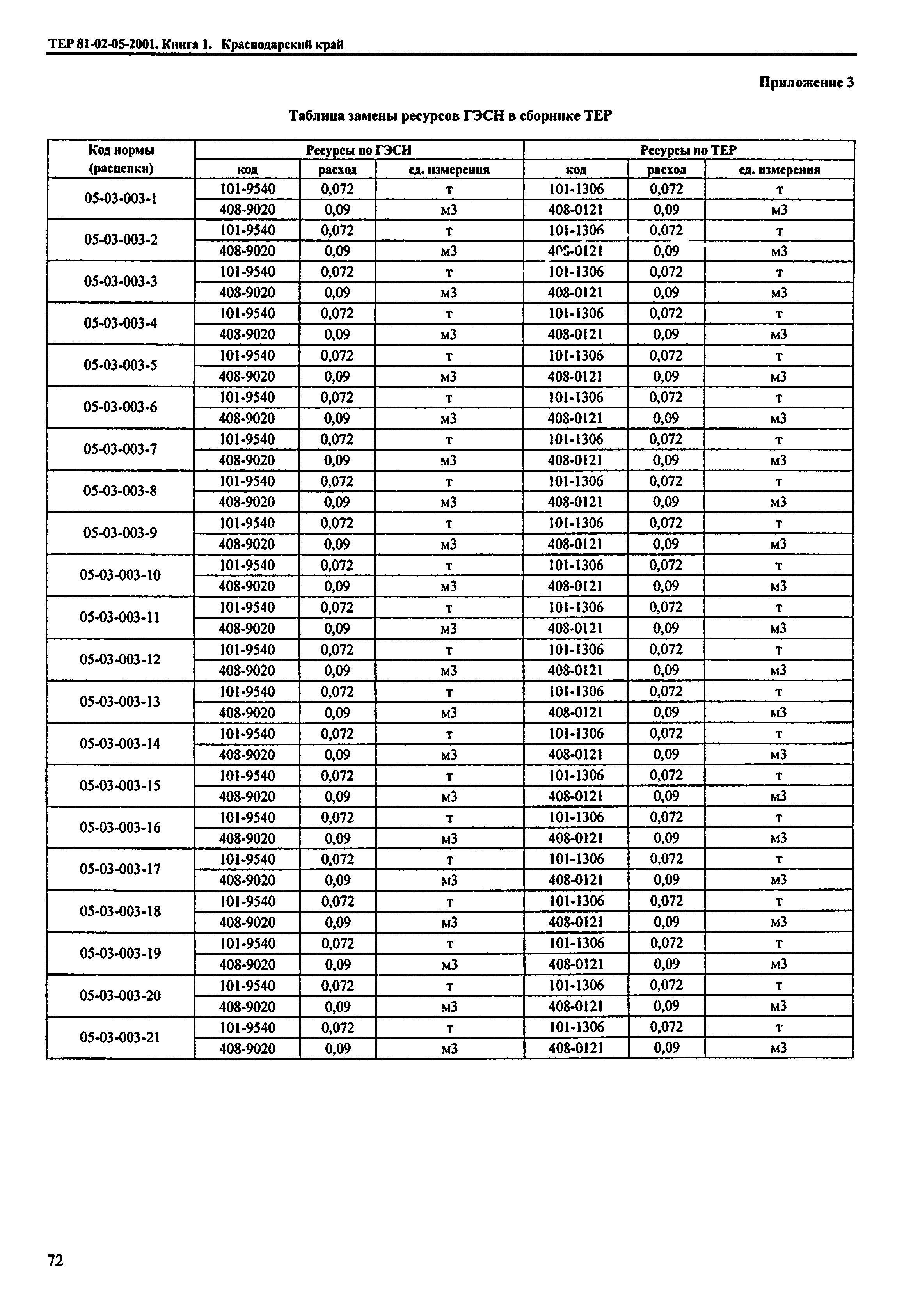 ТЕР Краснодарский край 2001-05