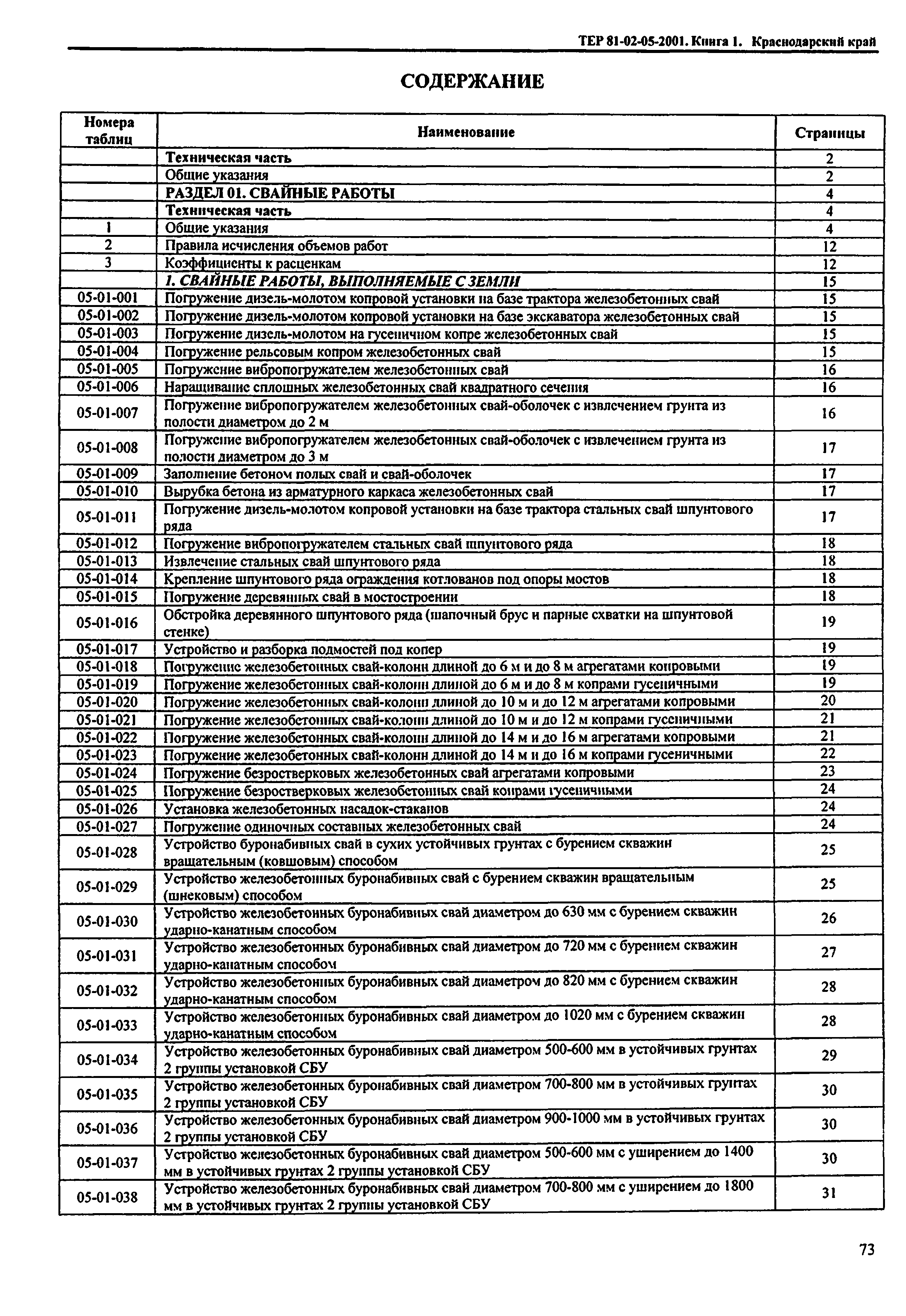 ТЕР Краснодарский край 2001-05