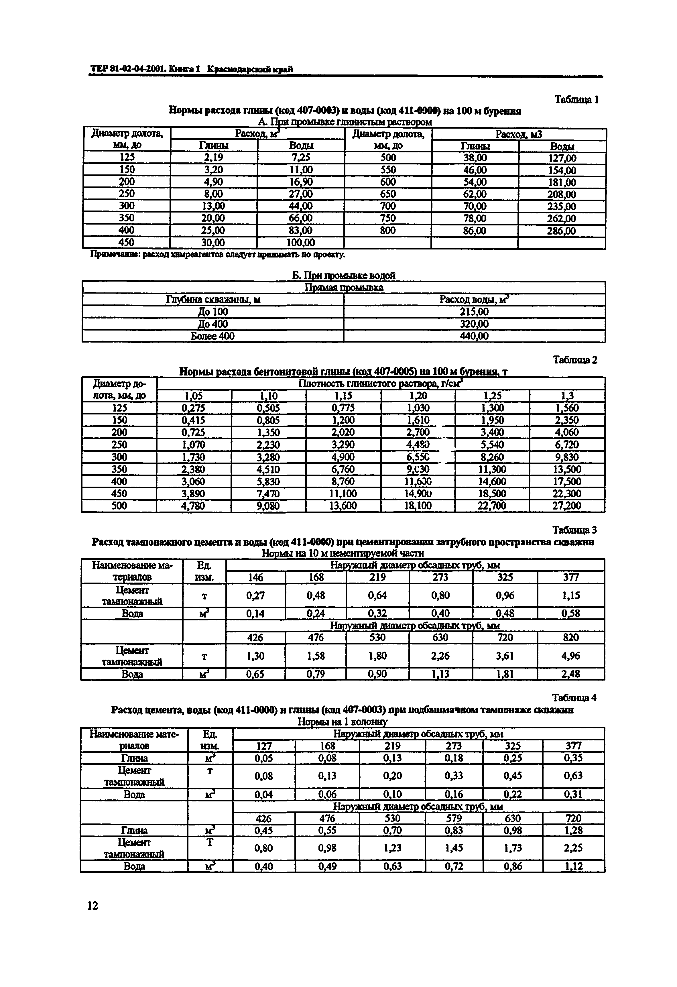 ТЕР Краснодарский край 2001-04