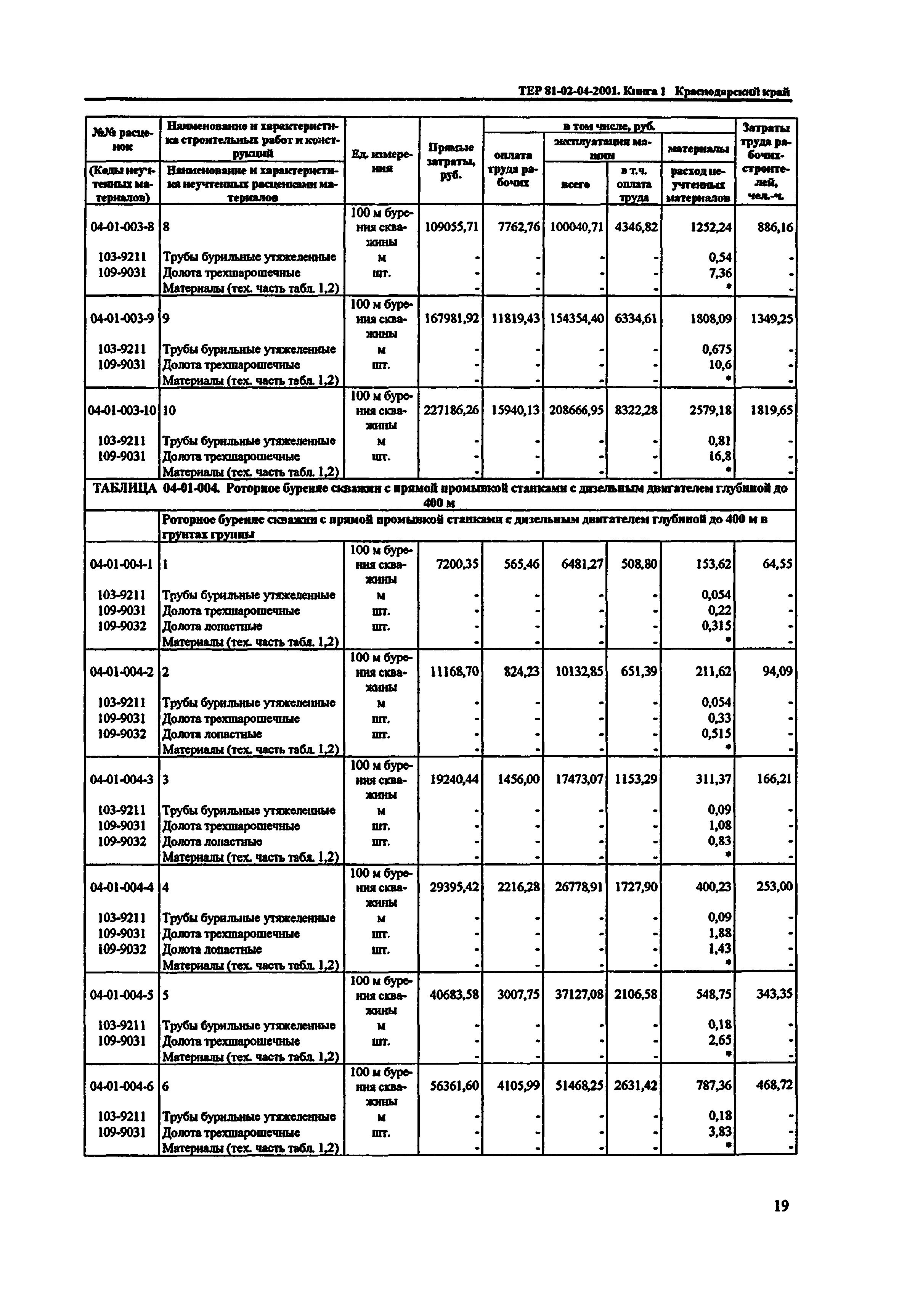 ТЕР Краснодарский край 2001-04