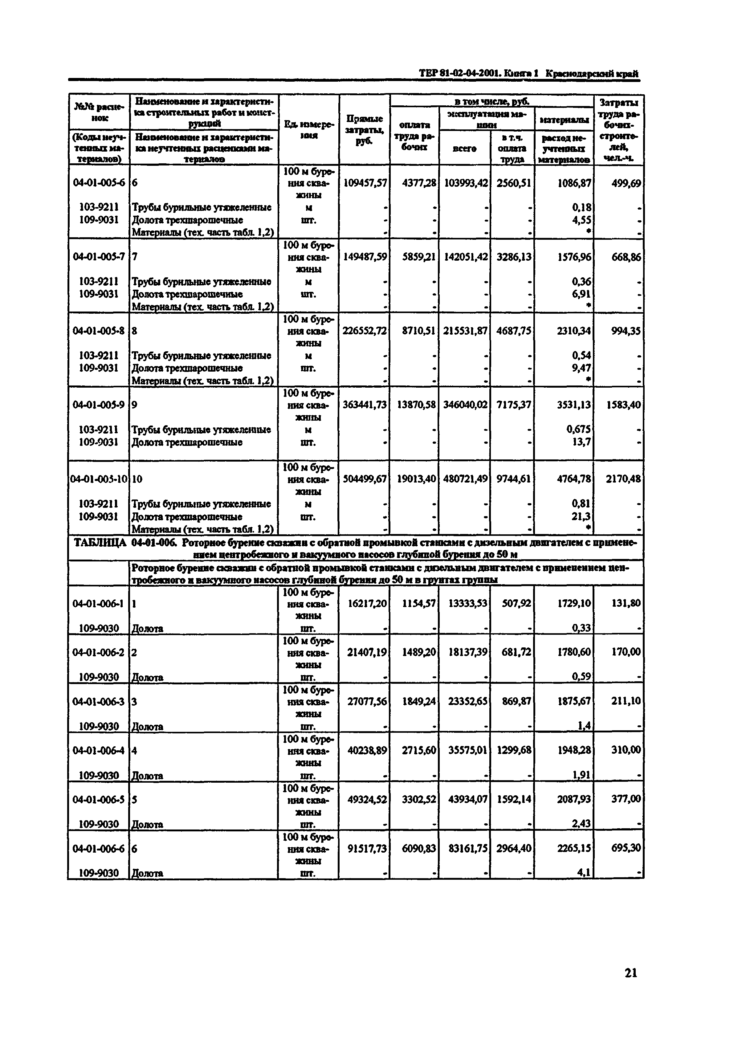 ТЕР Краснодарский край 2001-04