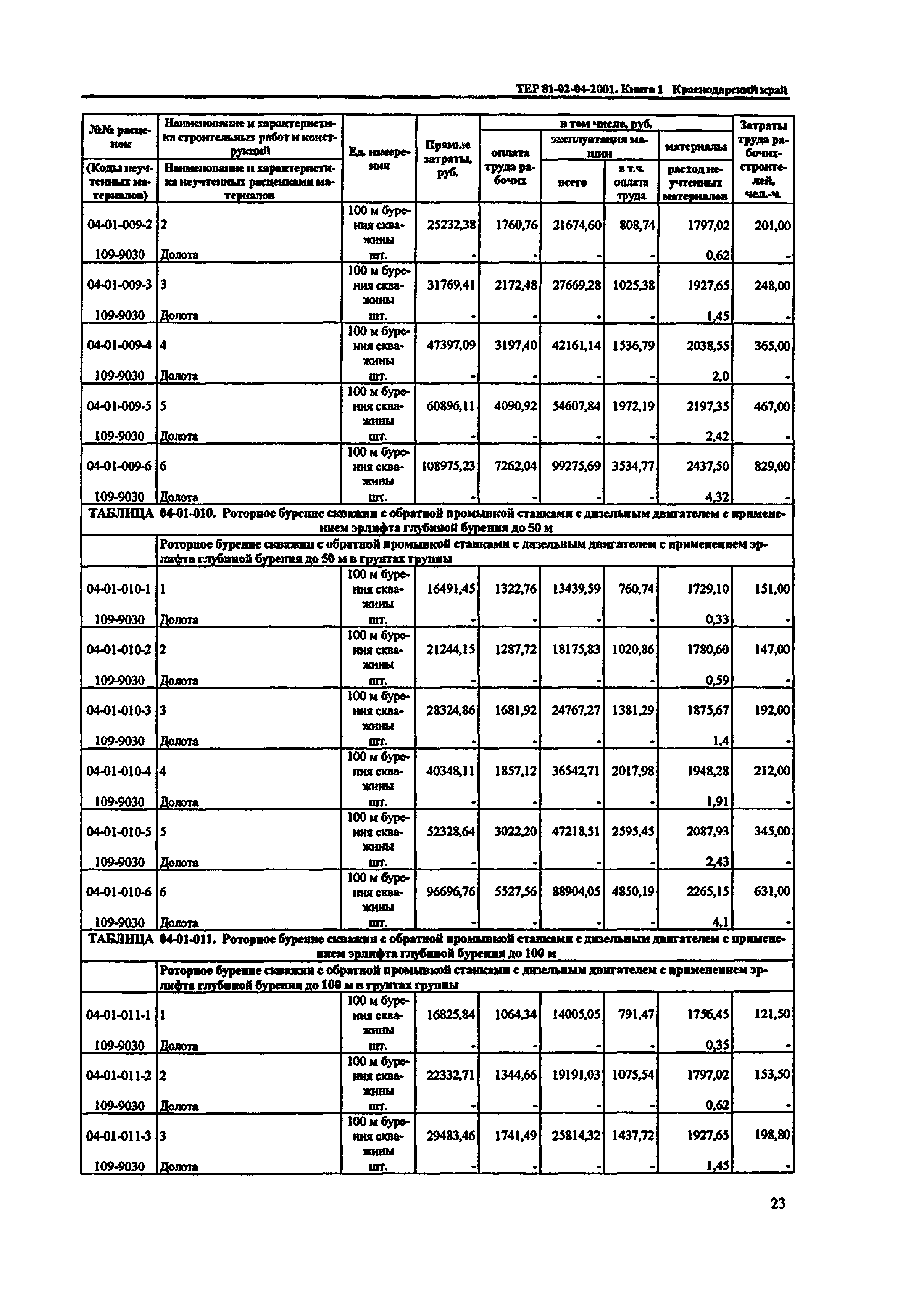 ТЕР Краснодарский край 2001-04