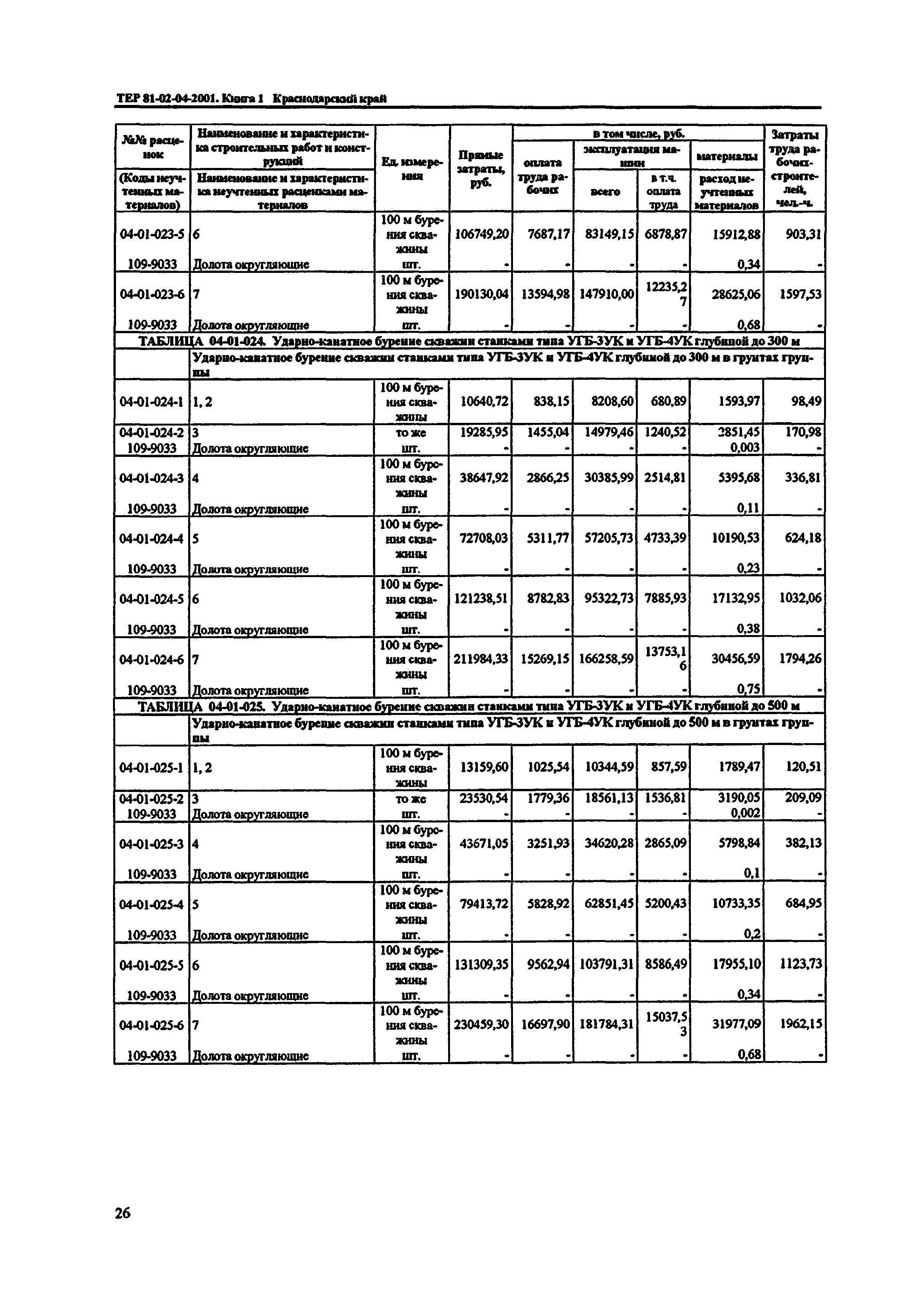 ТЕР Краснодарский край 2001-04