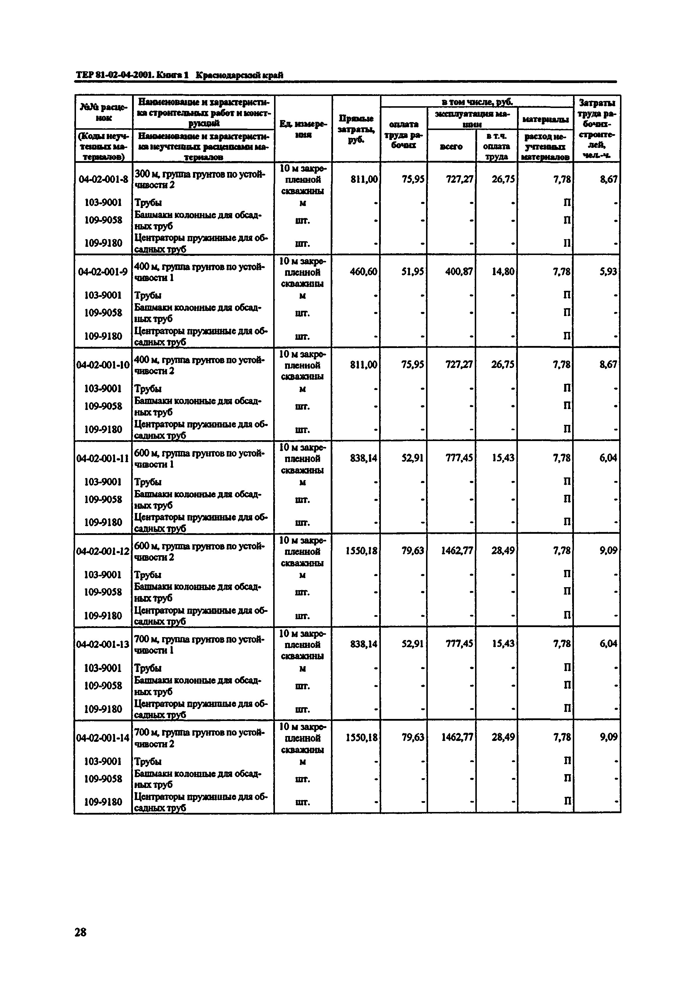 ТЕР Краснодарский край 2001-04