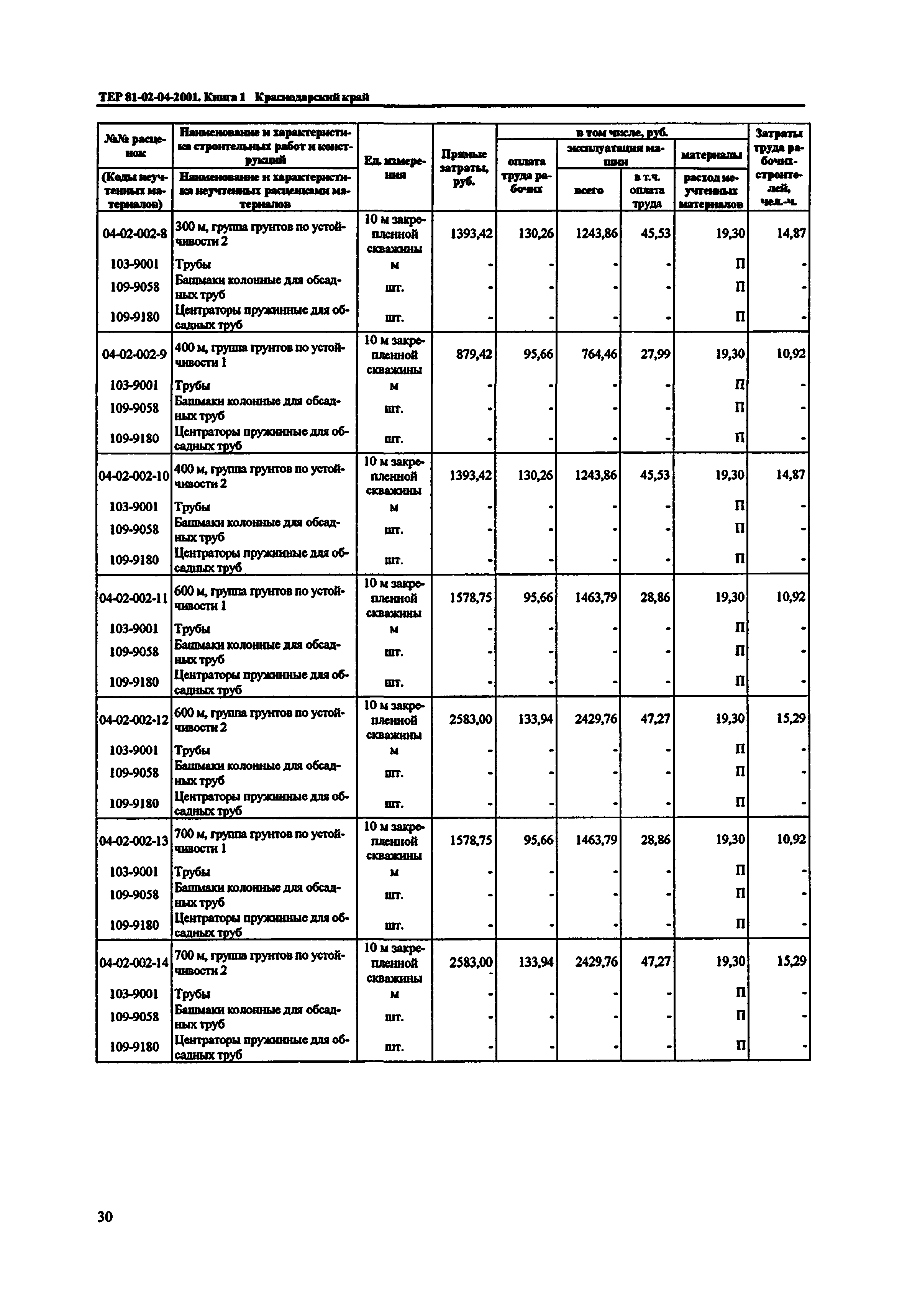 ТЕР Краснодарский край 2001-04