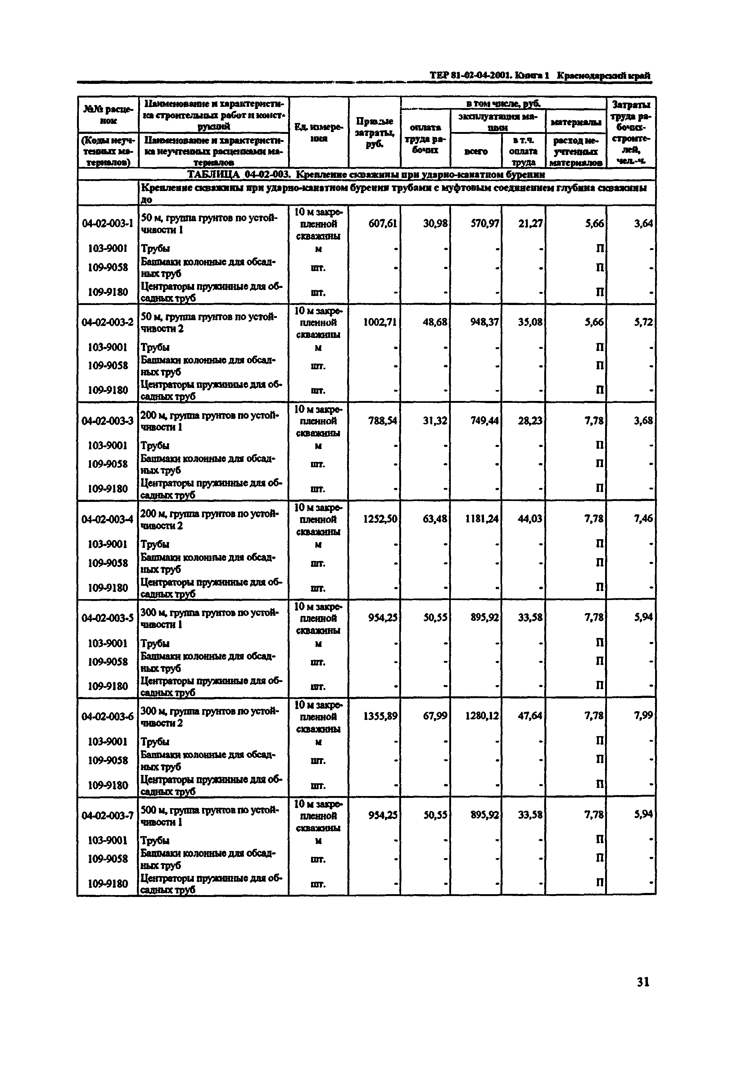 ТЕР Краснодарский край 2001-04