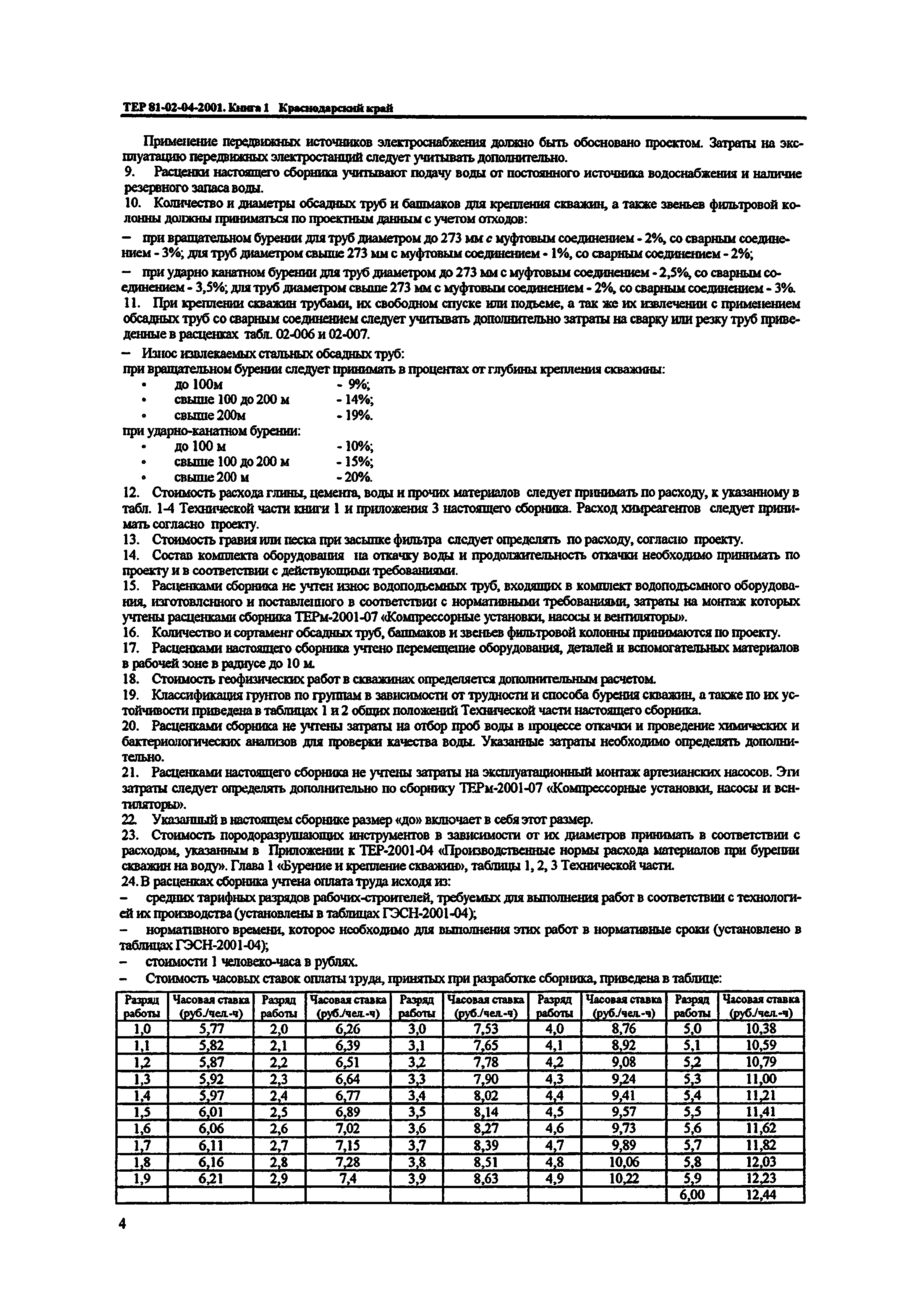 ТЕР Краснодарский край 2001-04