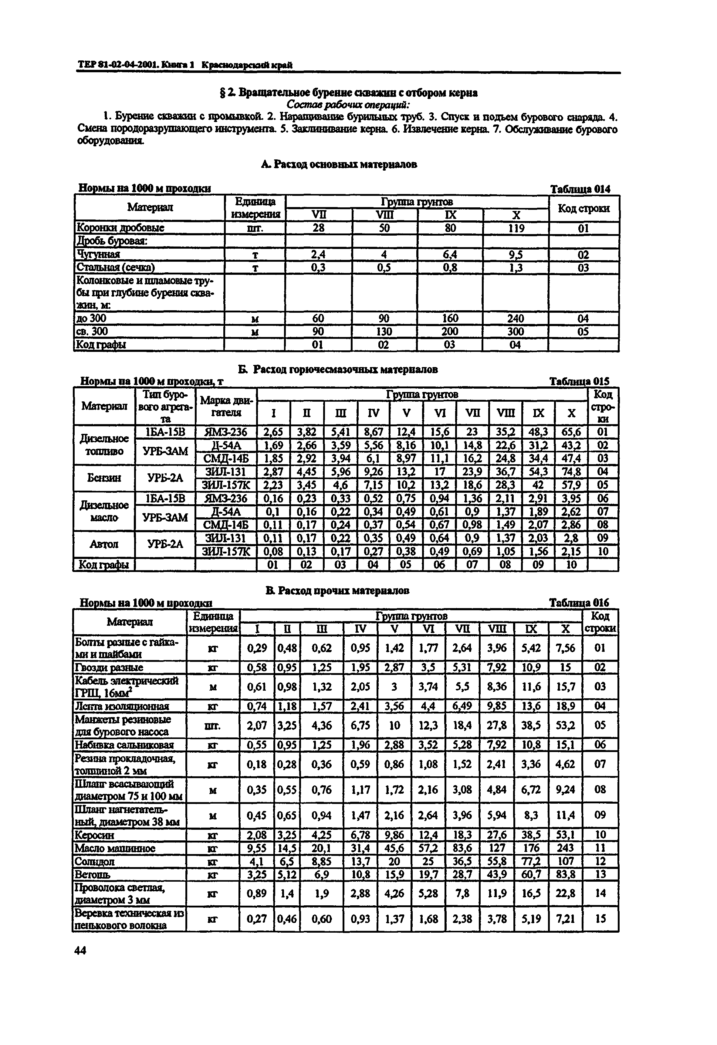 ТЕР Краснодарский край 2001-04