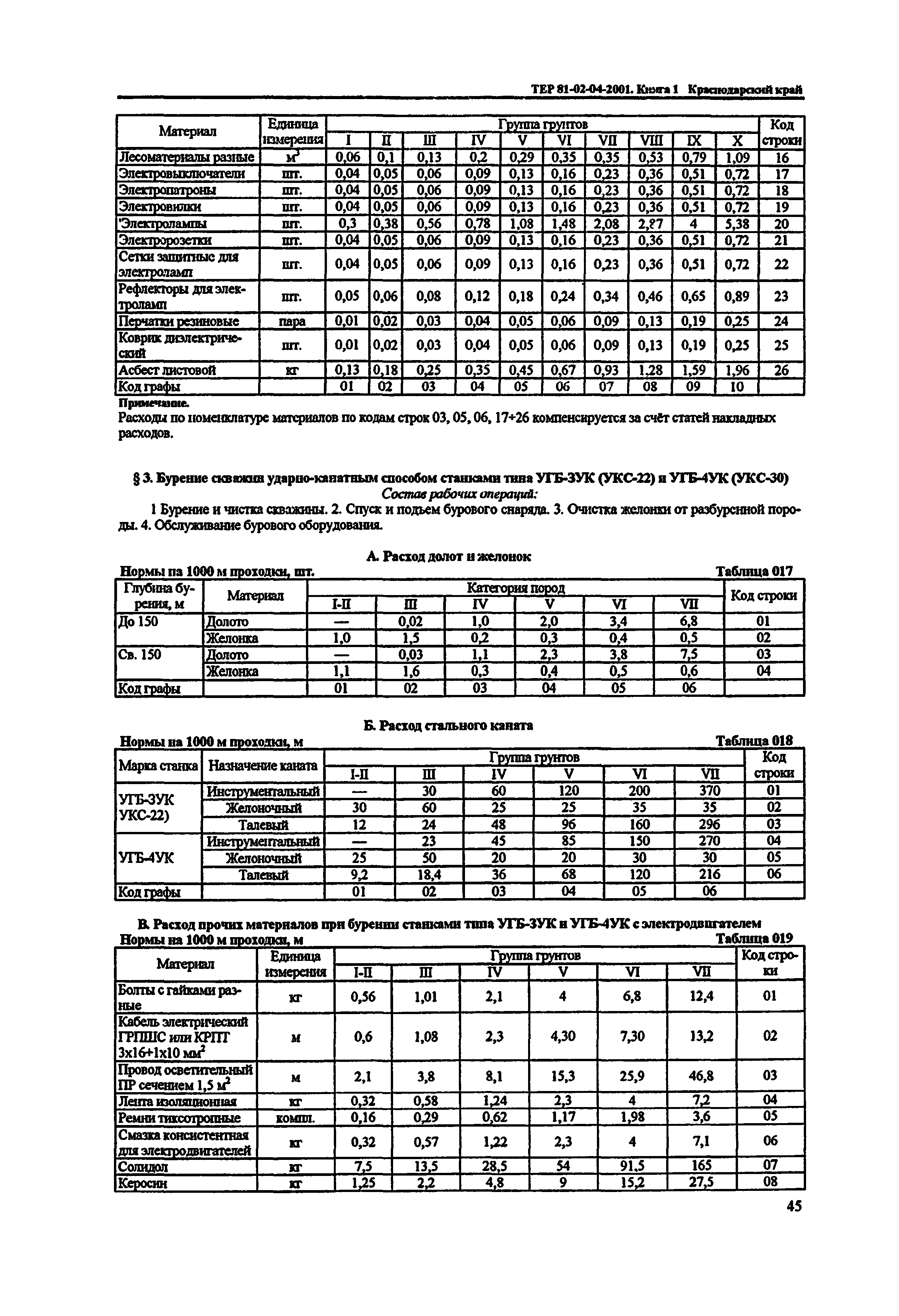 ТЕР Краснодарский край 2001-04