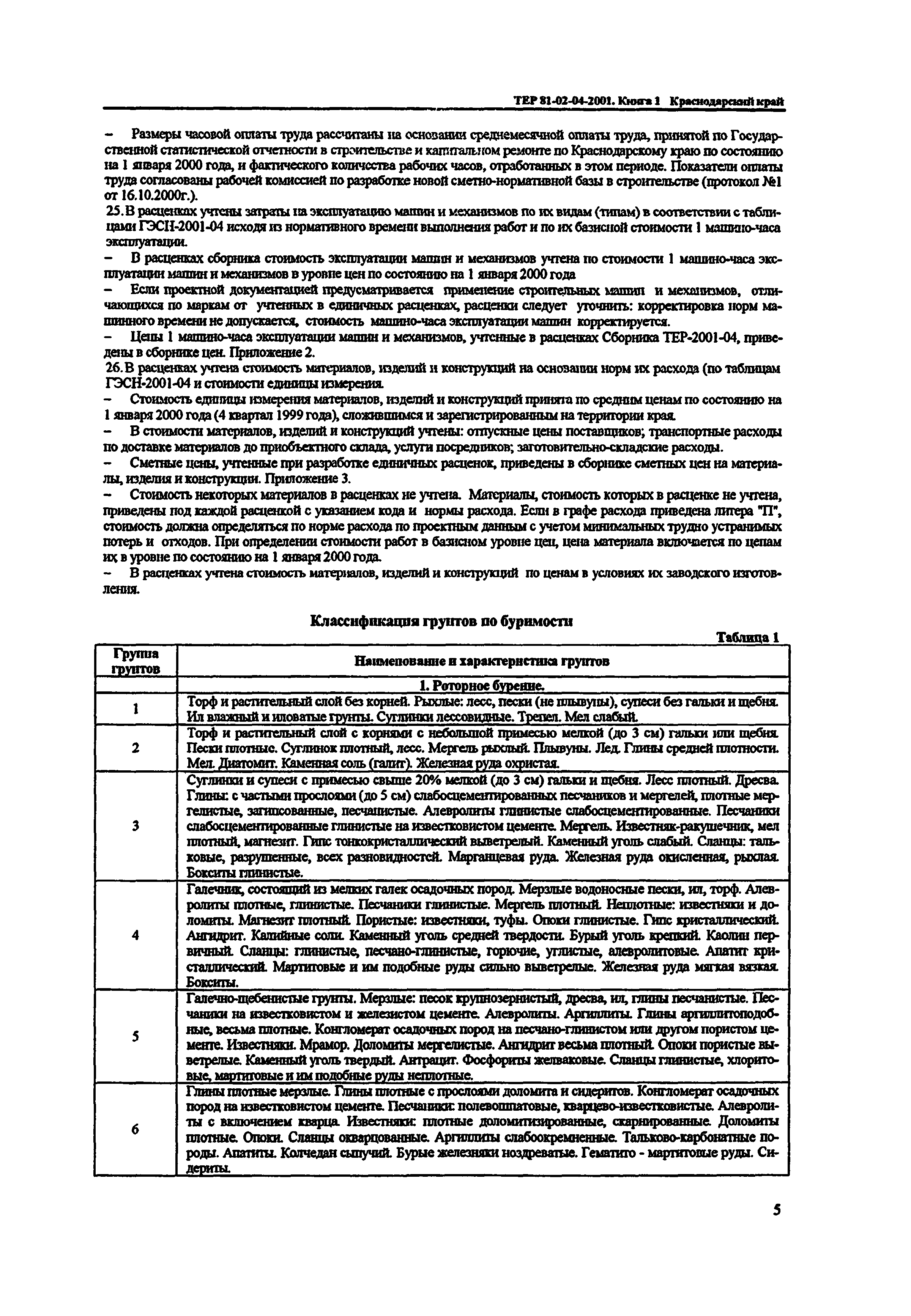 ТЕР Краснодарский край 2001-04