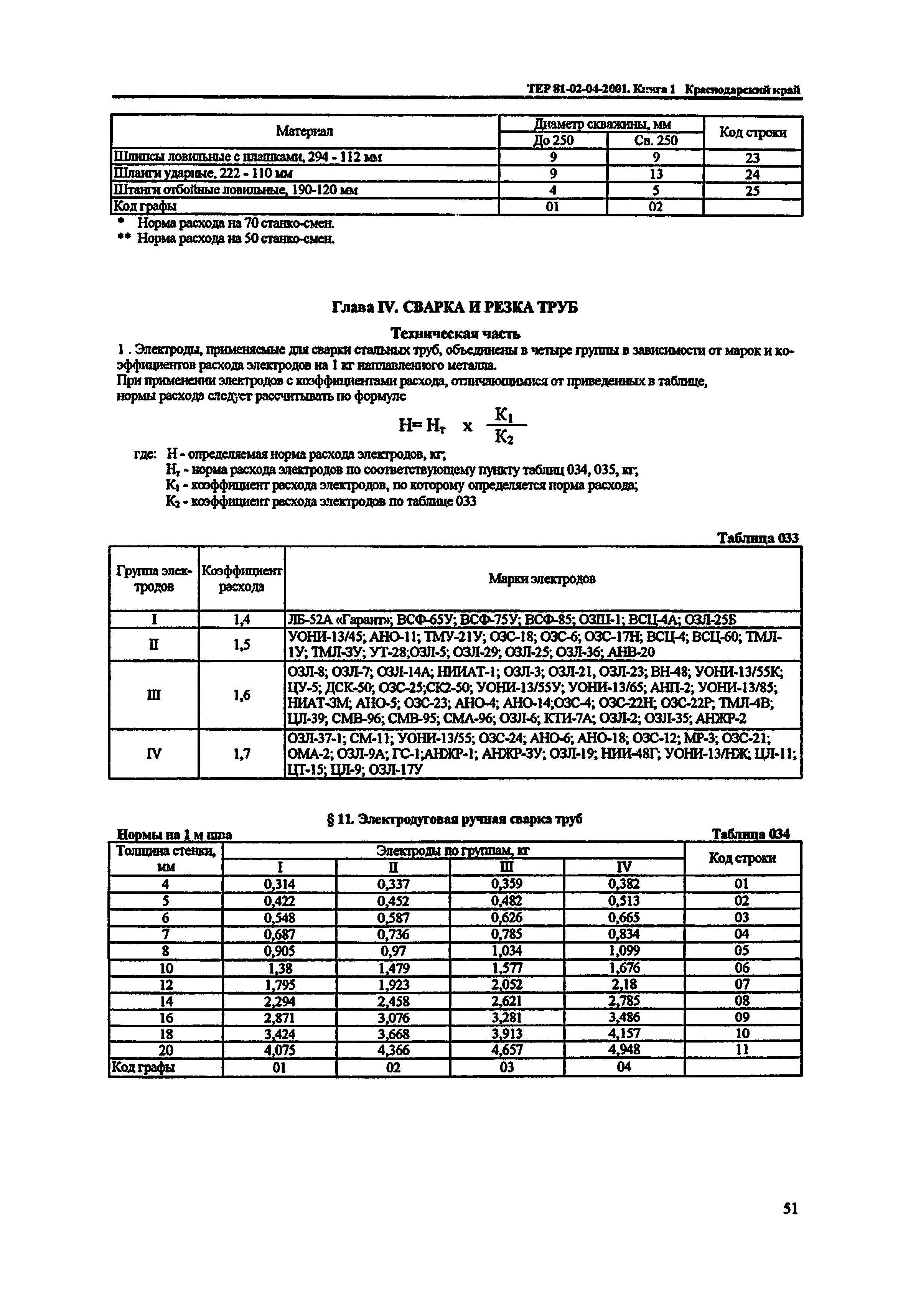 ТЕР Краснодарский край 2001-04