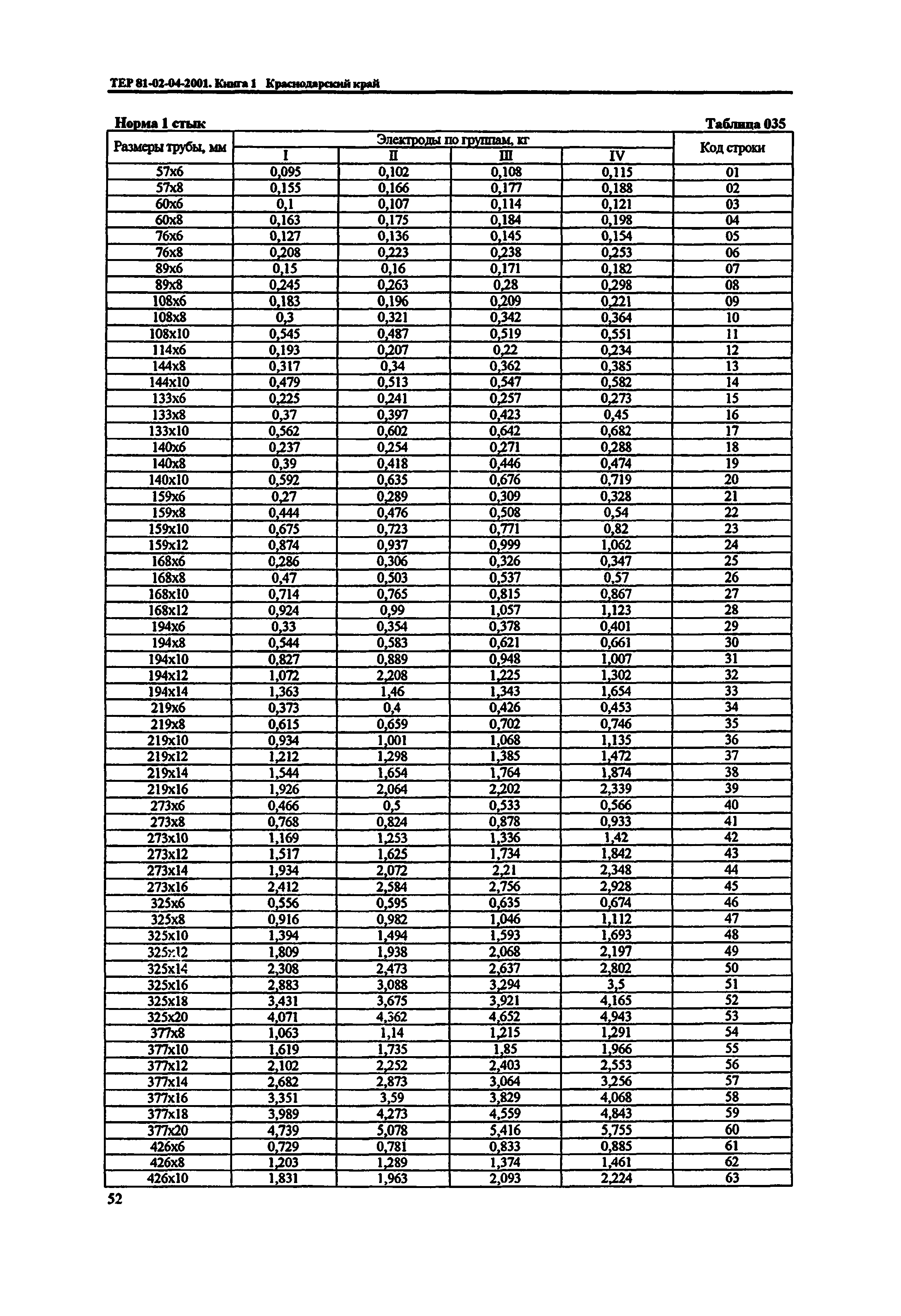 ТЕР Краснодарский край 2001-04