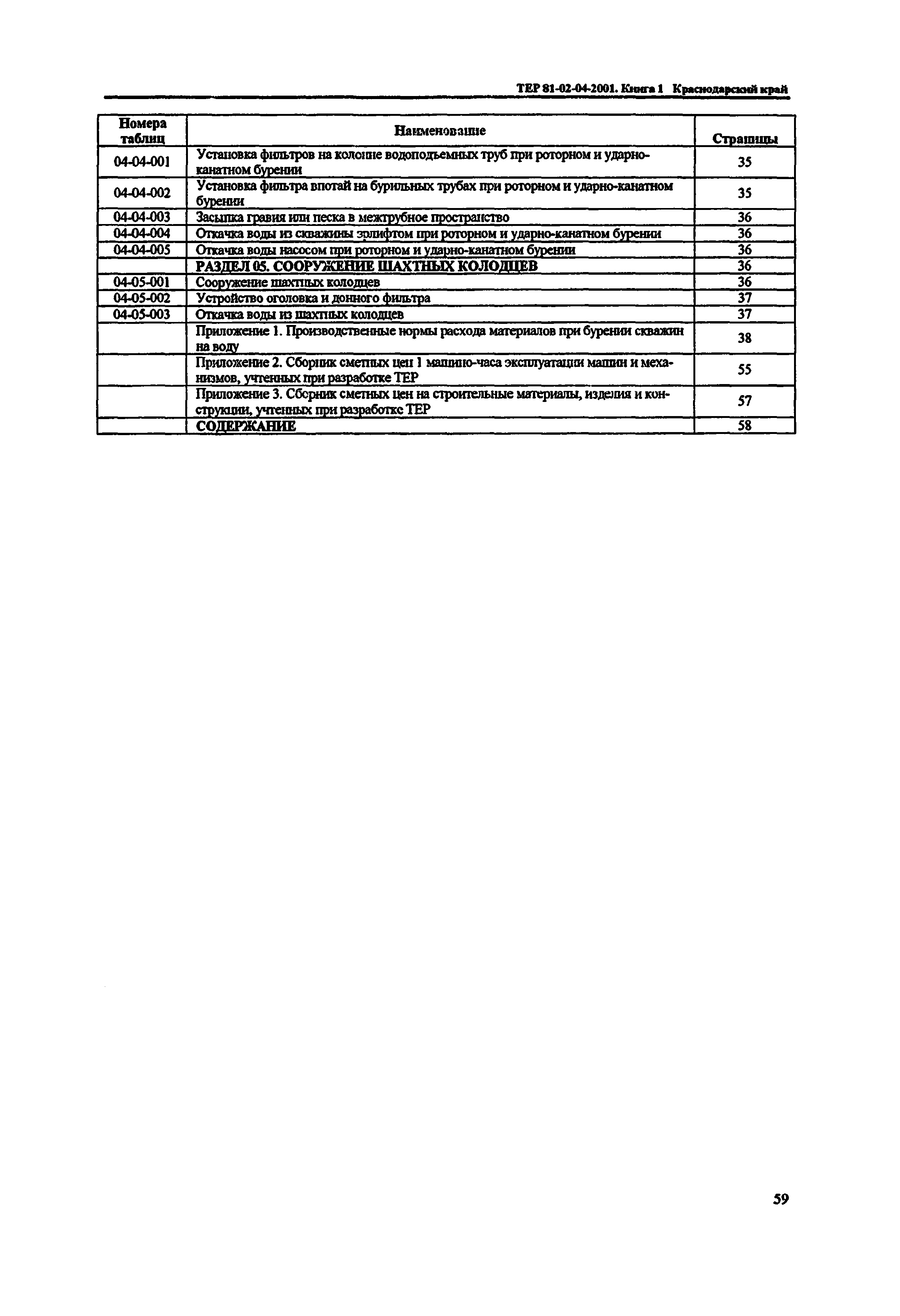 ТЕР Краснодарский край 2001-04