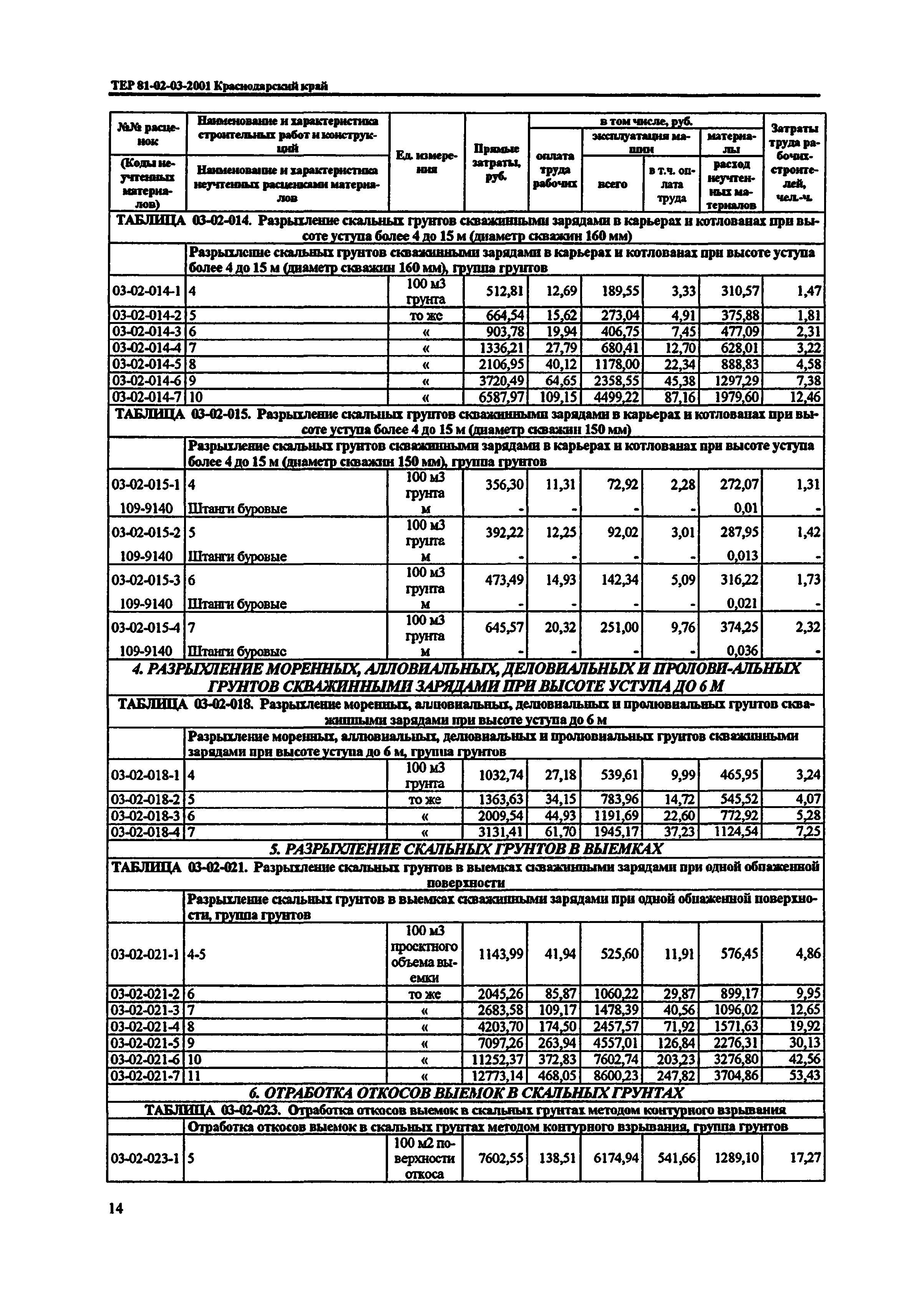 ТЕР Краснодарский край 2001-03