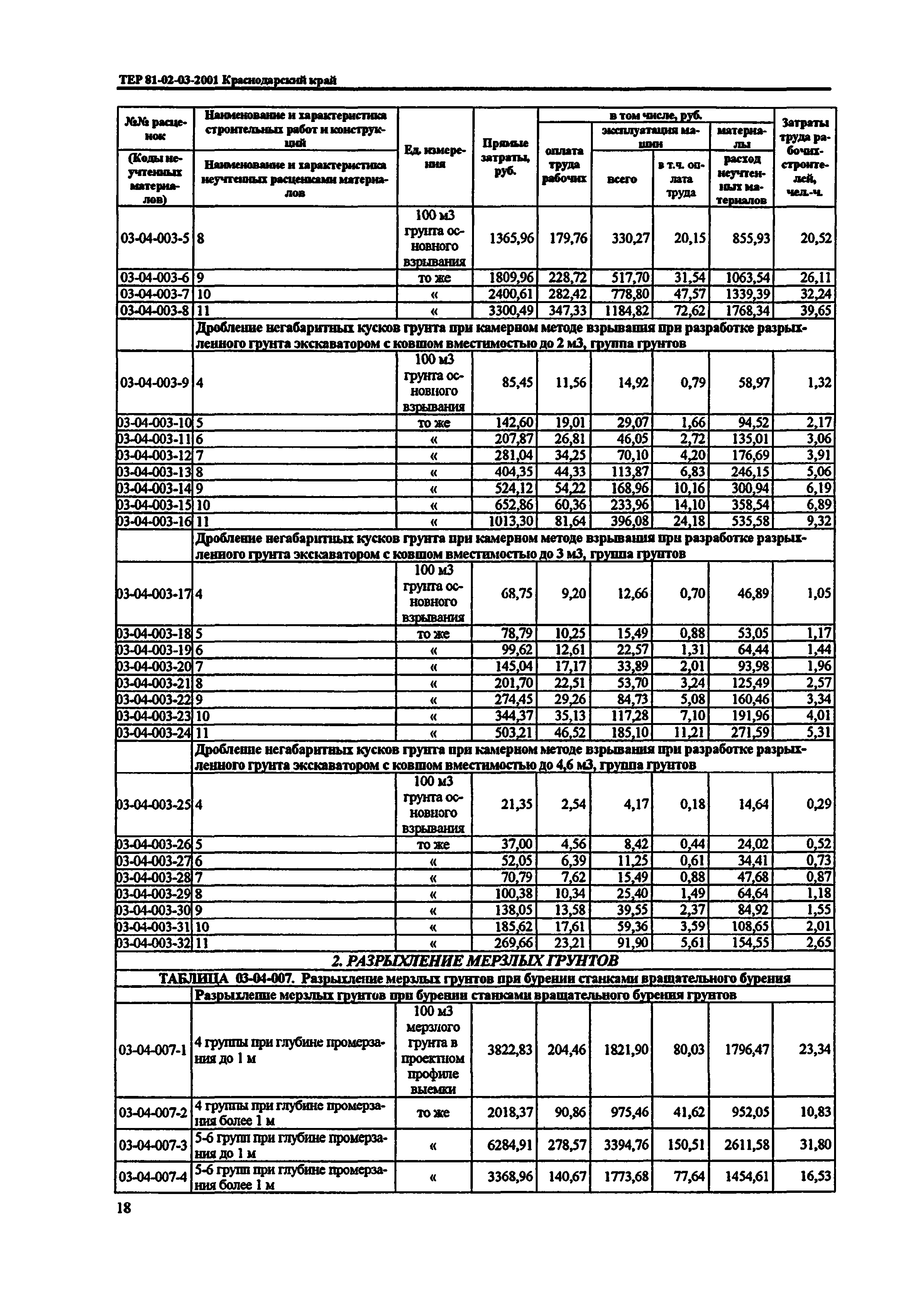 ТЕР Краснодарский край 2001-03