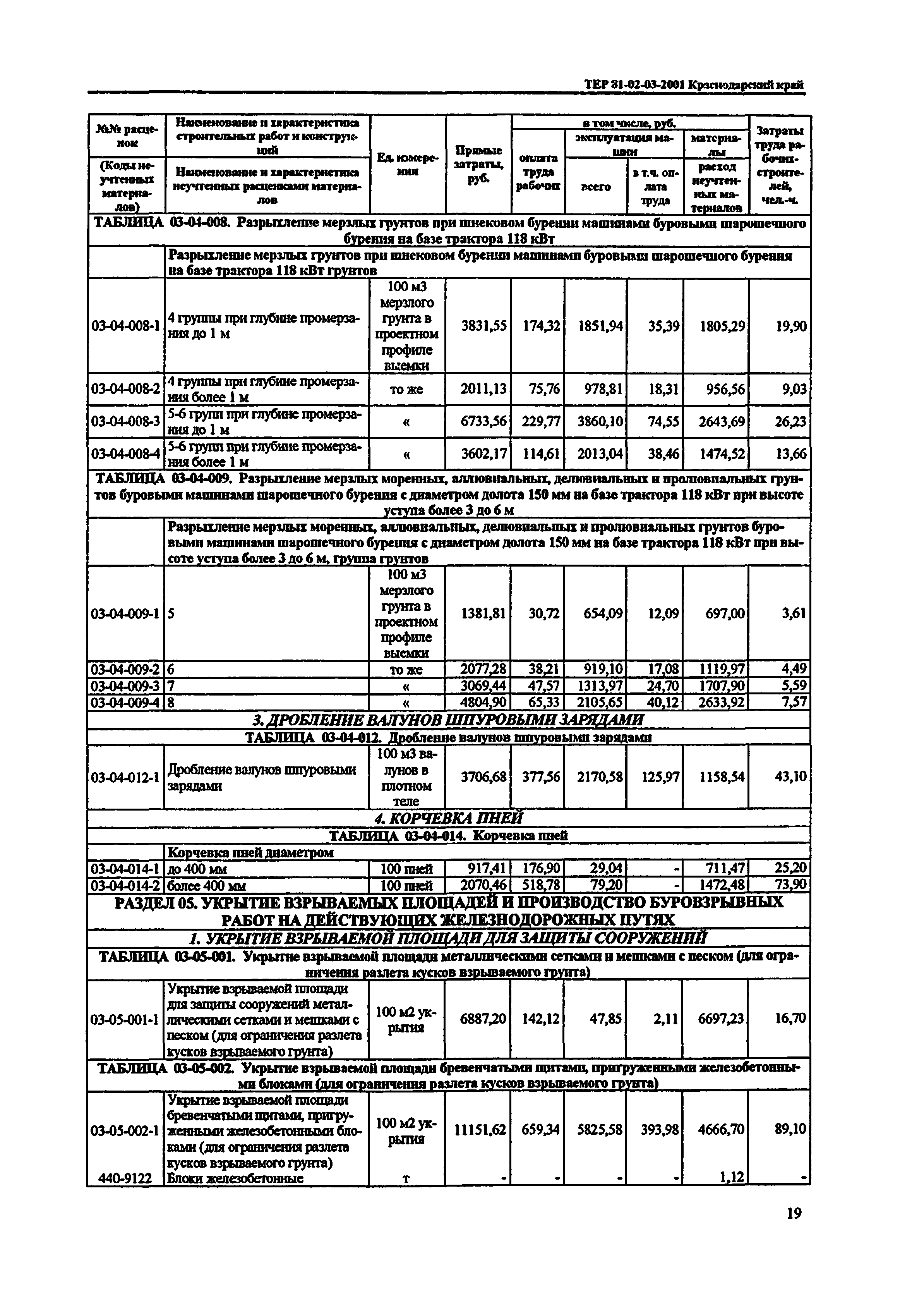 ТЕР Краснодарский край 2001-03