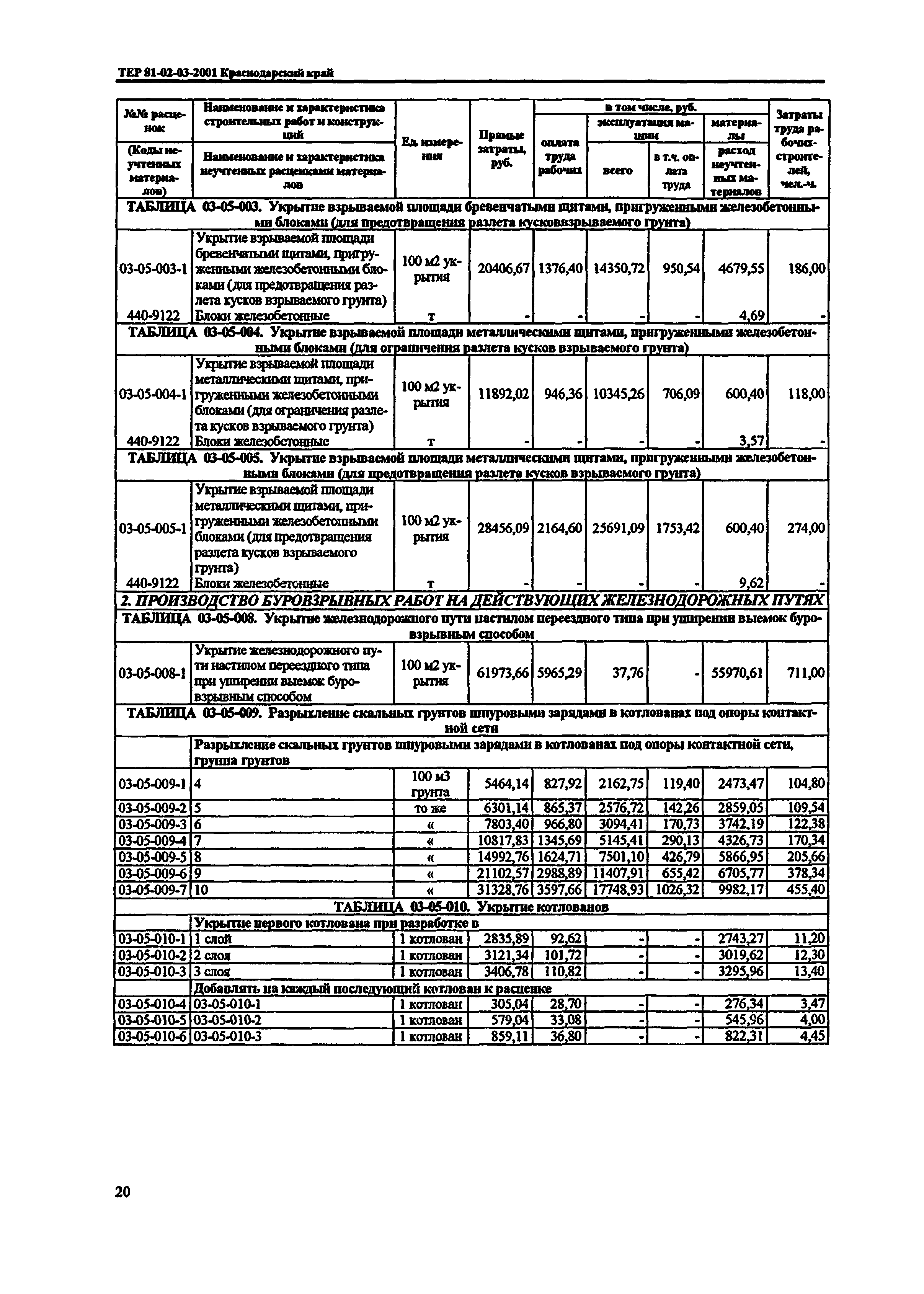 ТЕР Краснодарский край 2001-03