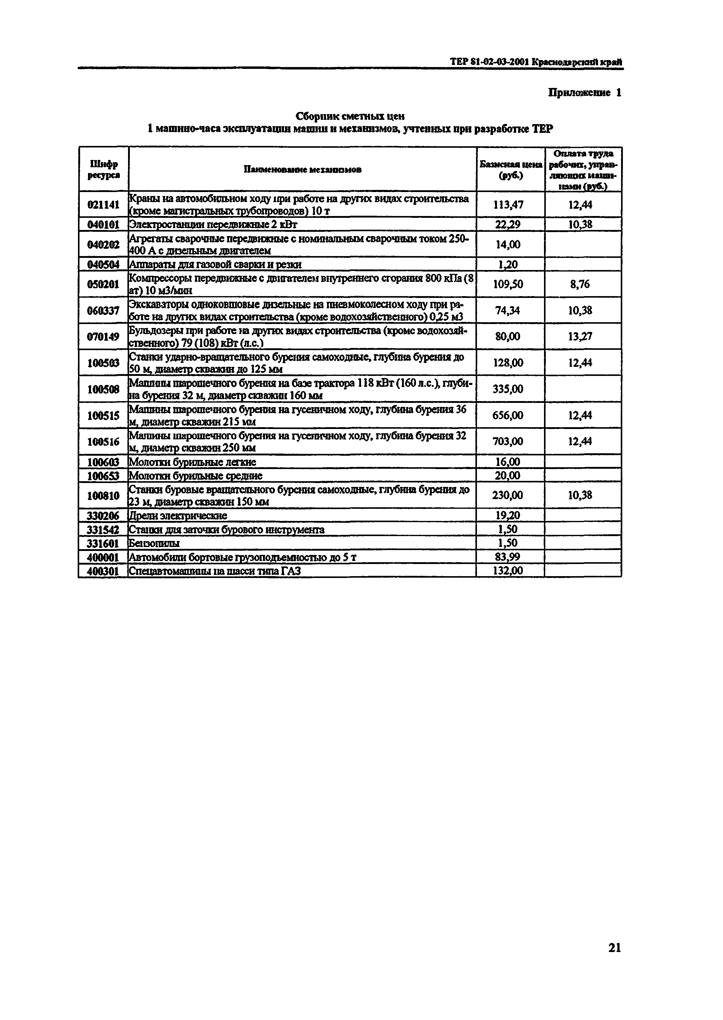 ТЕР Краснодарский край 2001-03