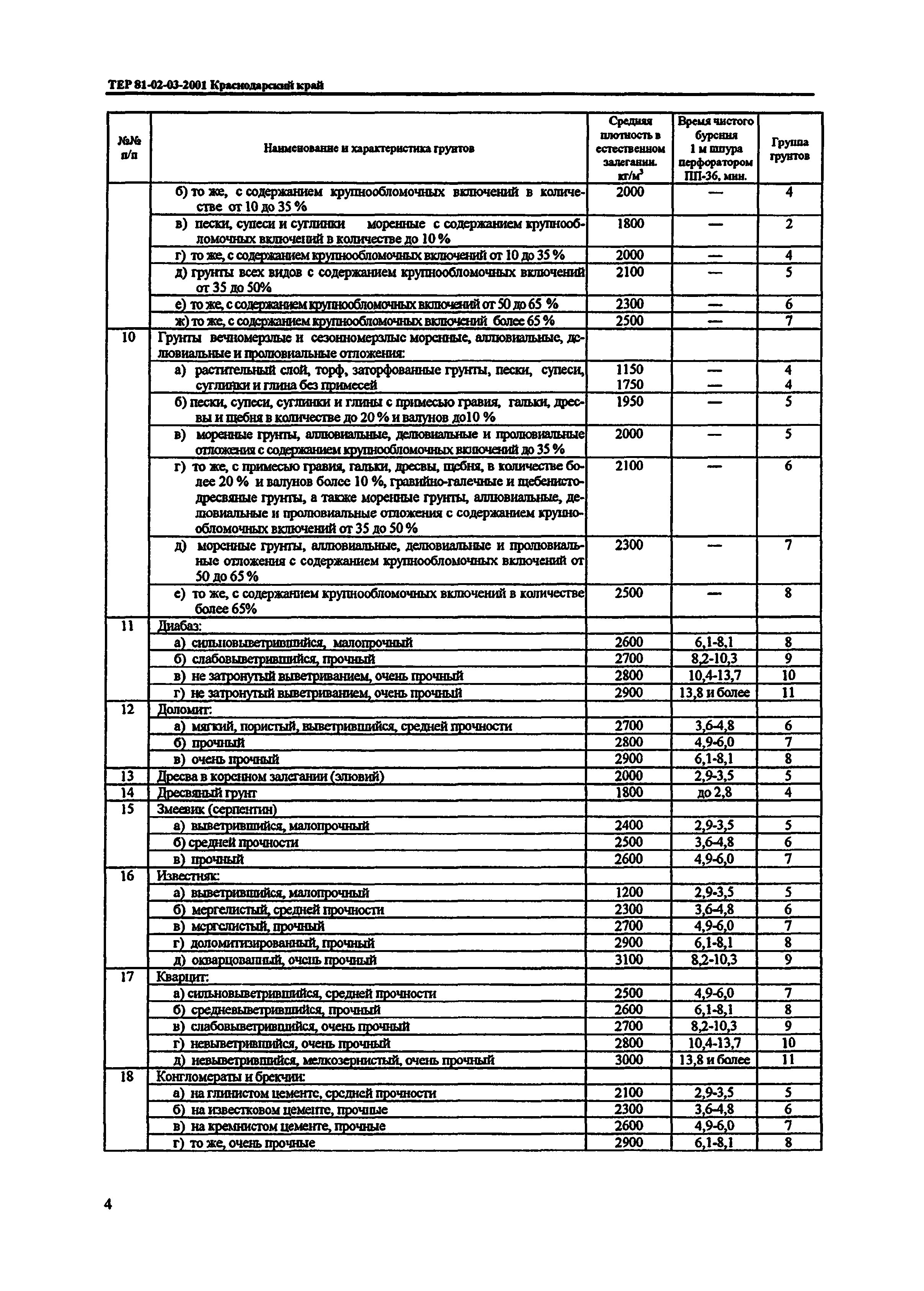 ТЕР Краснодарский край 2001-03