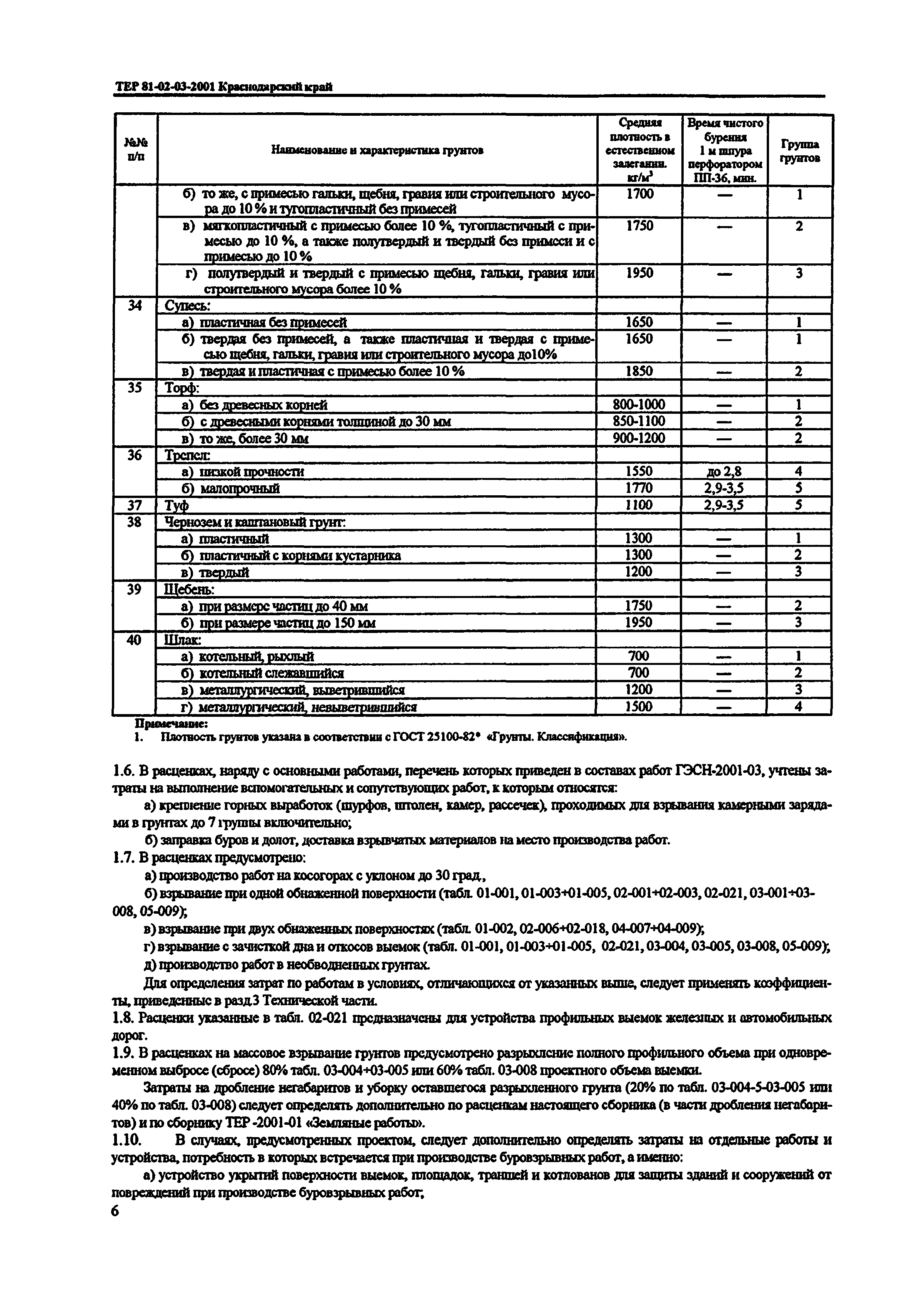 ТЕР Краснодарский край 2001-03