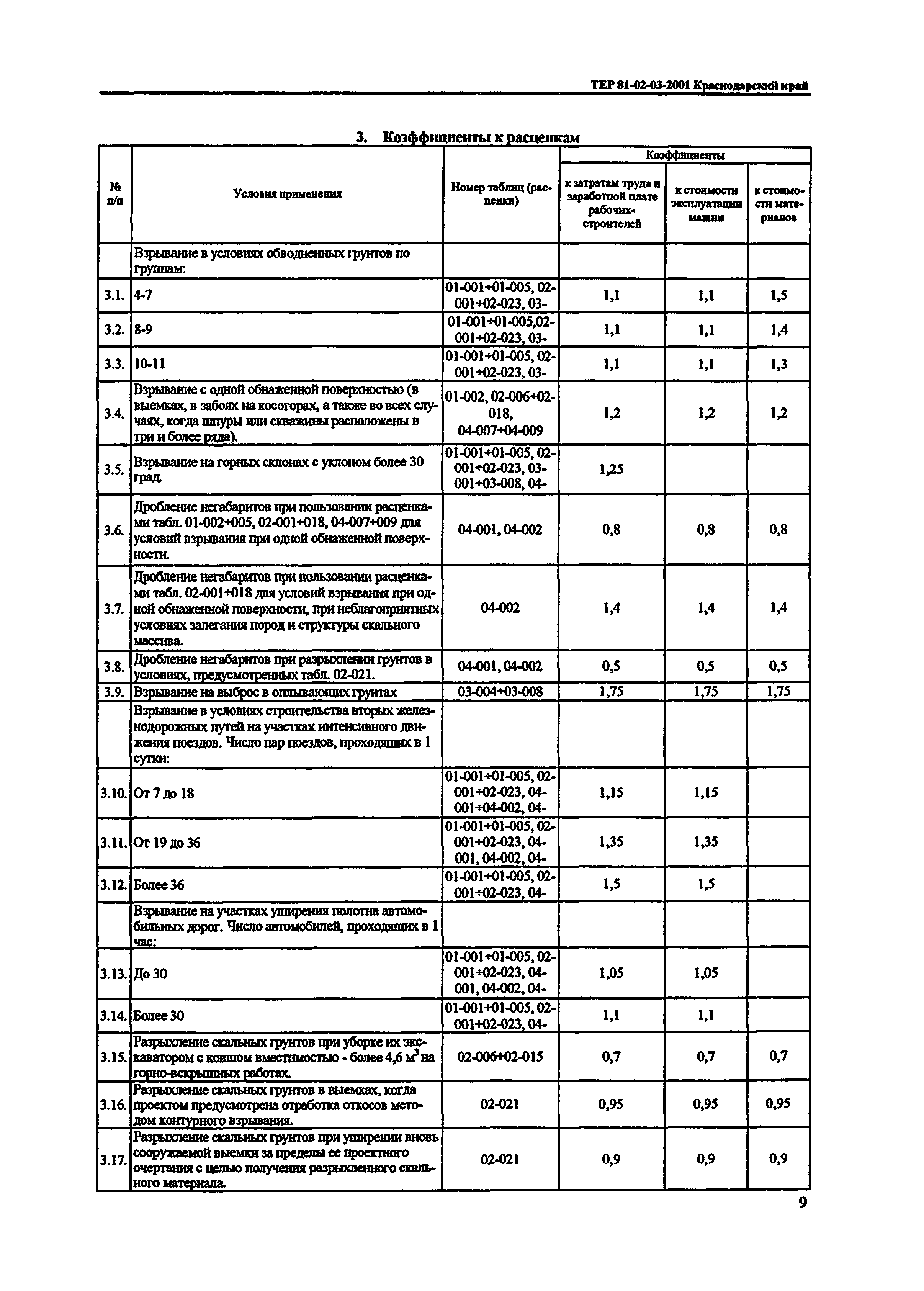 ТЕР Краснодарский край 2001-03