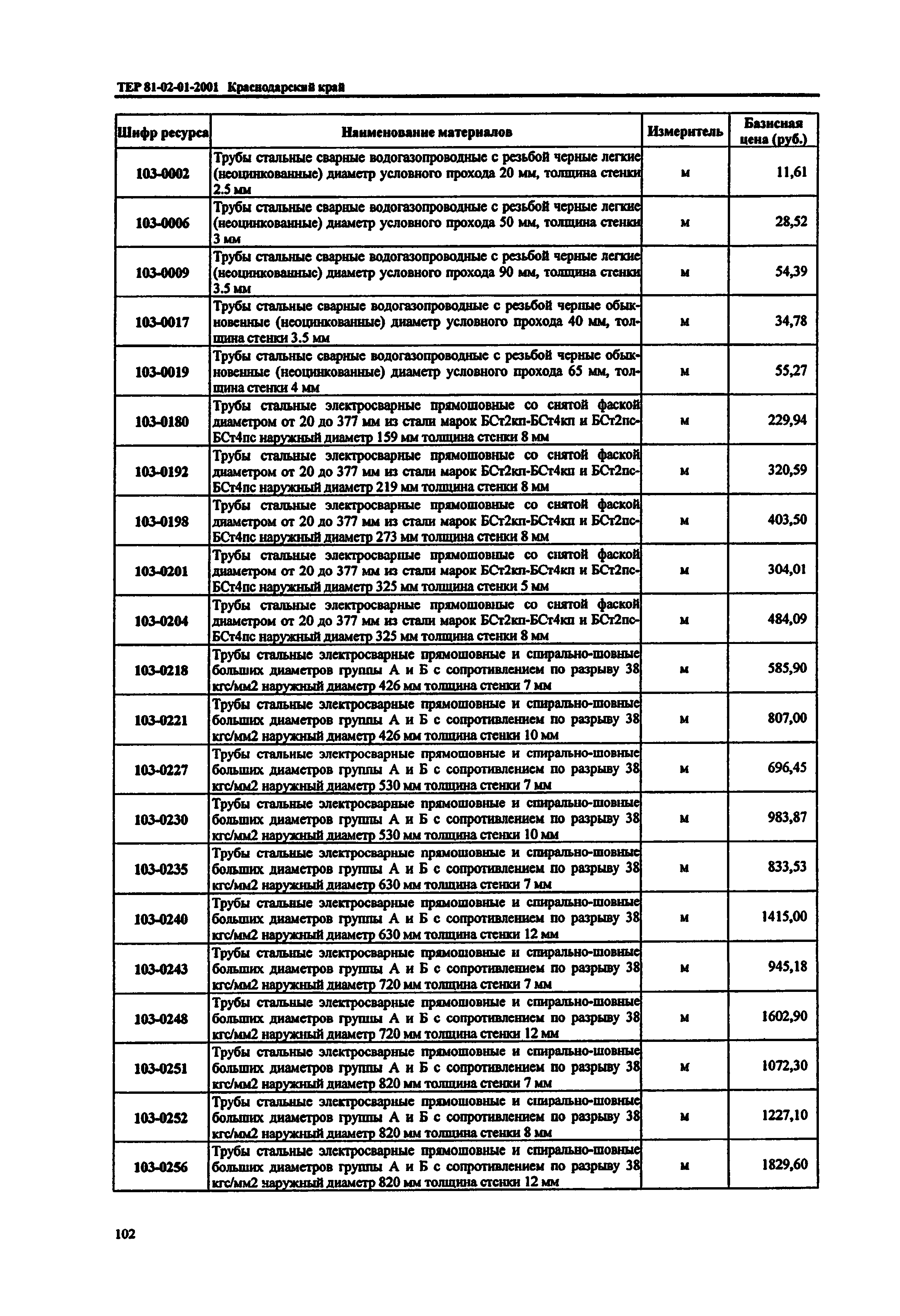 ТЕР Краснодарский край 2001-01