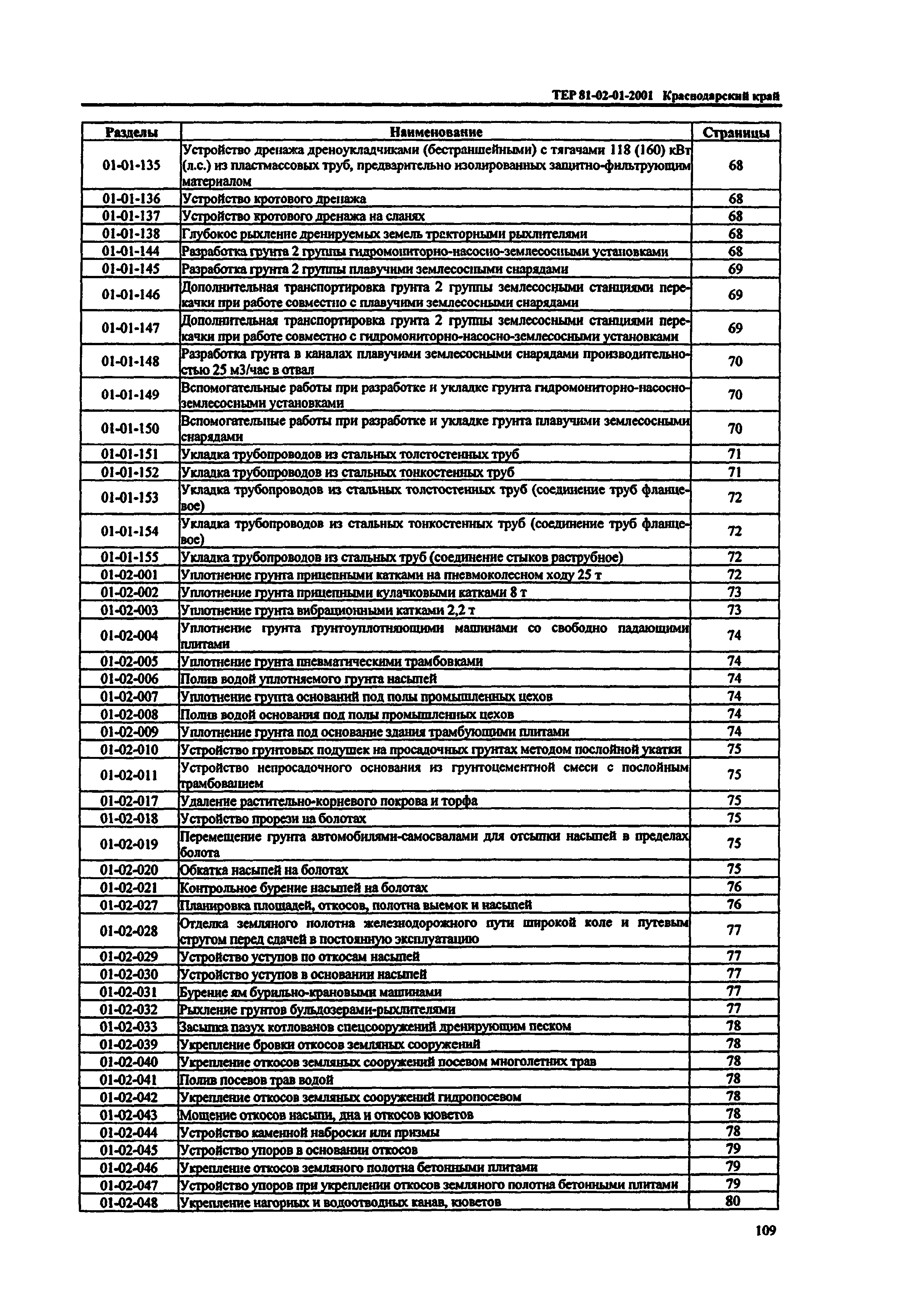 ТЕР Краснодарский край 2001-01