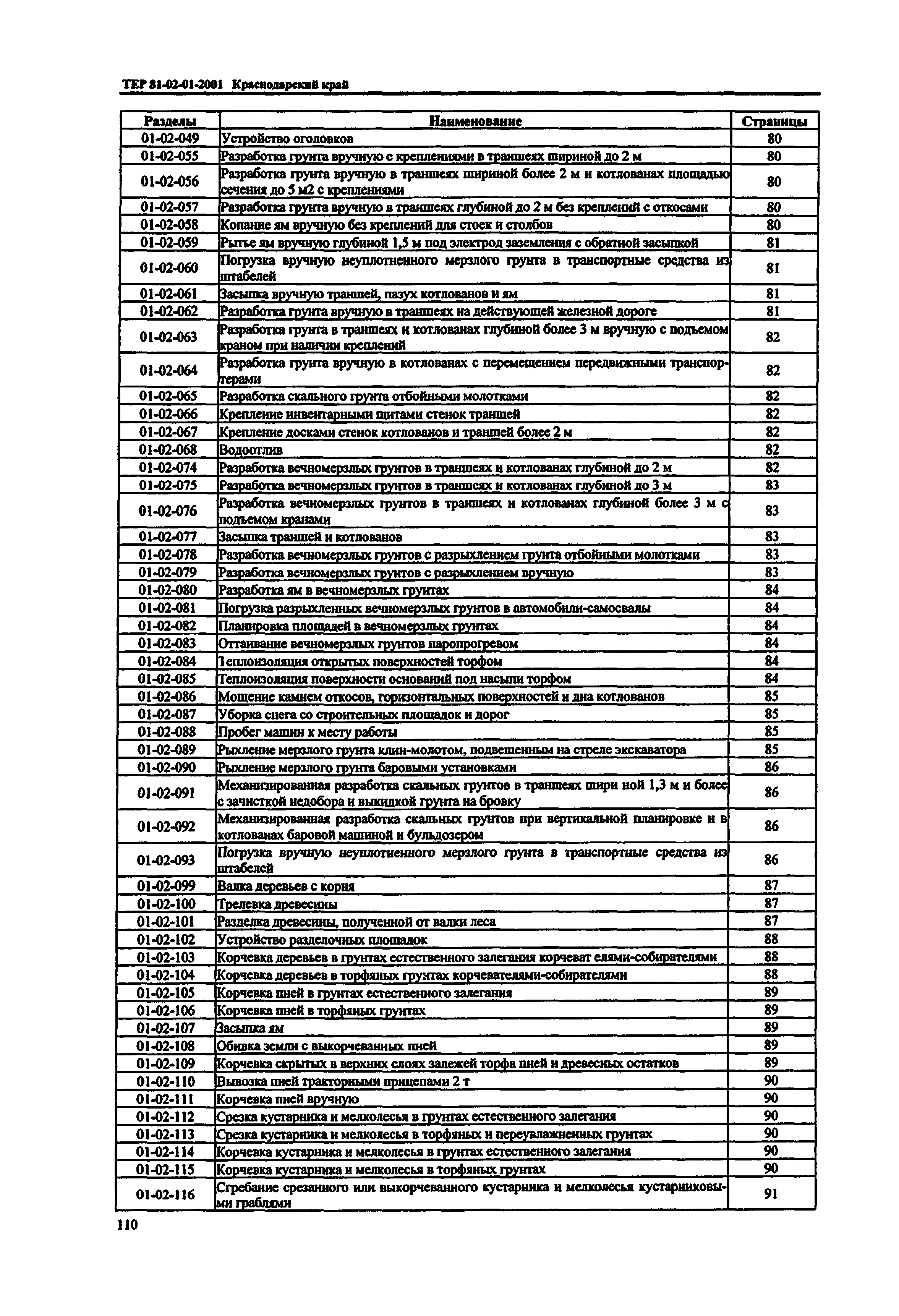 ТЕР Краснодарский край 2001-01